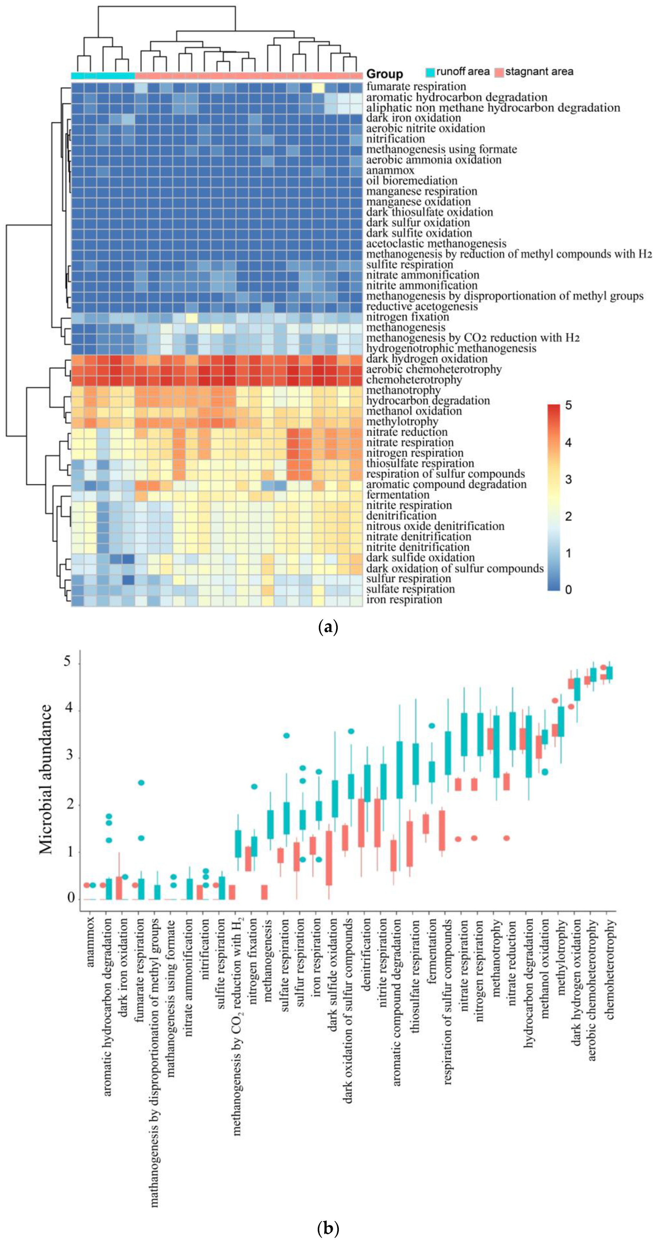 Microorganisms 11 00497 g008a