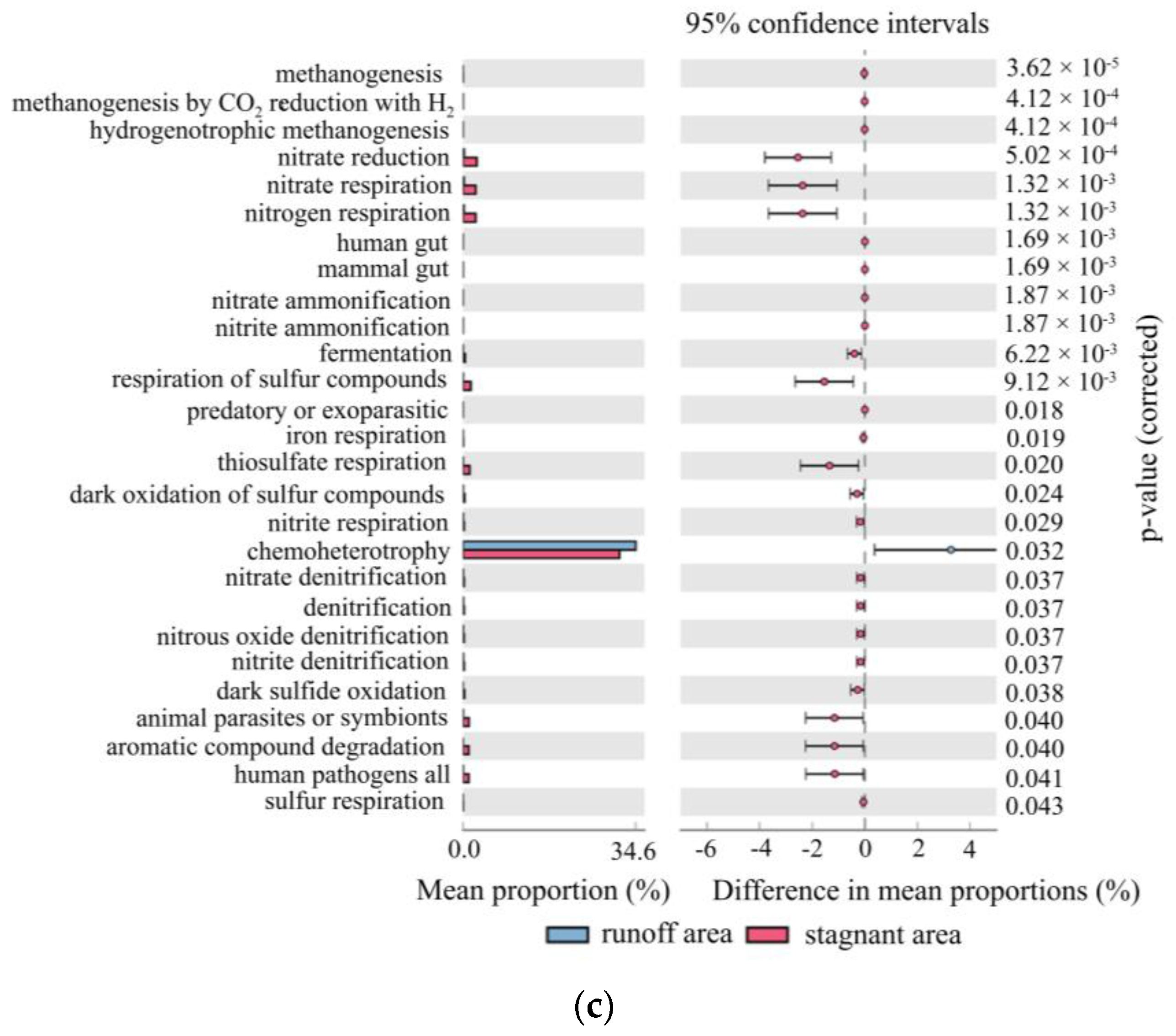 Microorganisms 11 00497 g008b