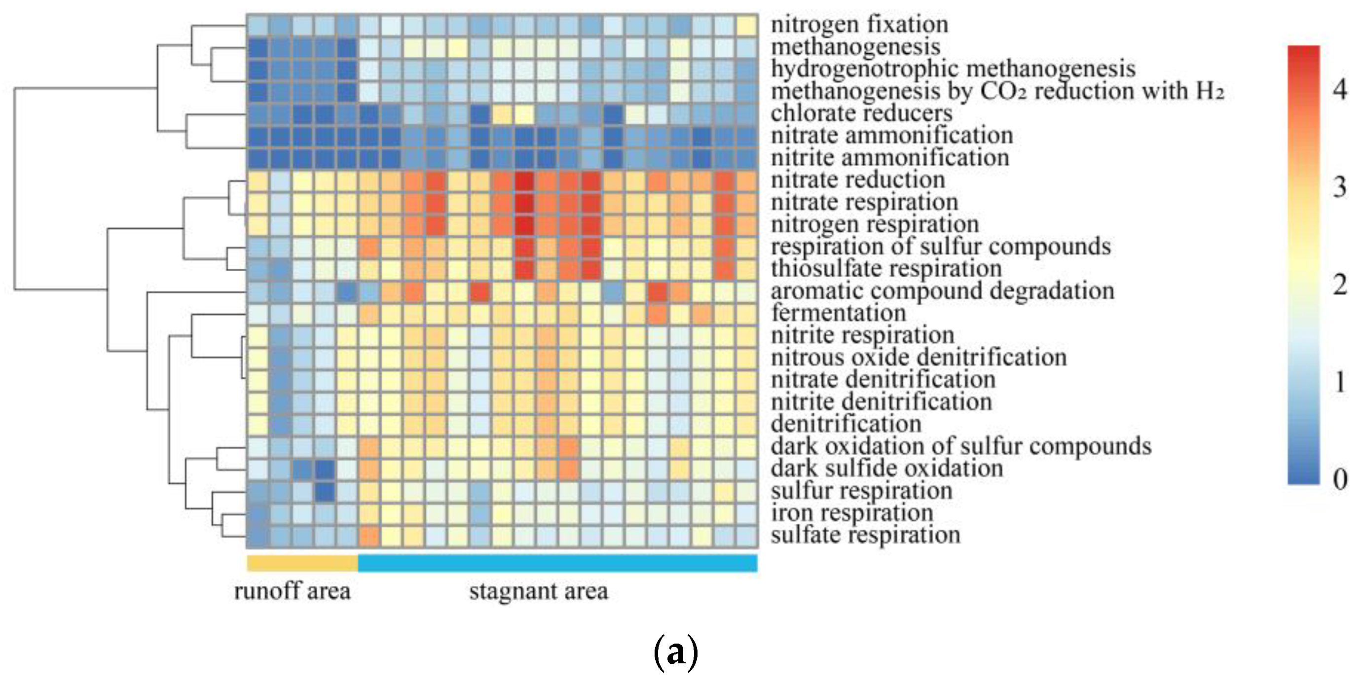 Microorganisms 11 00497 g010a