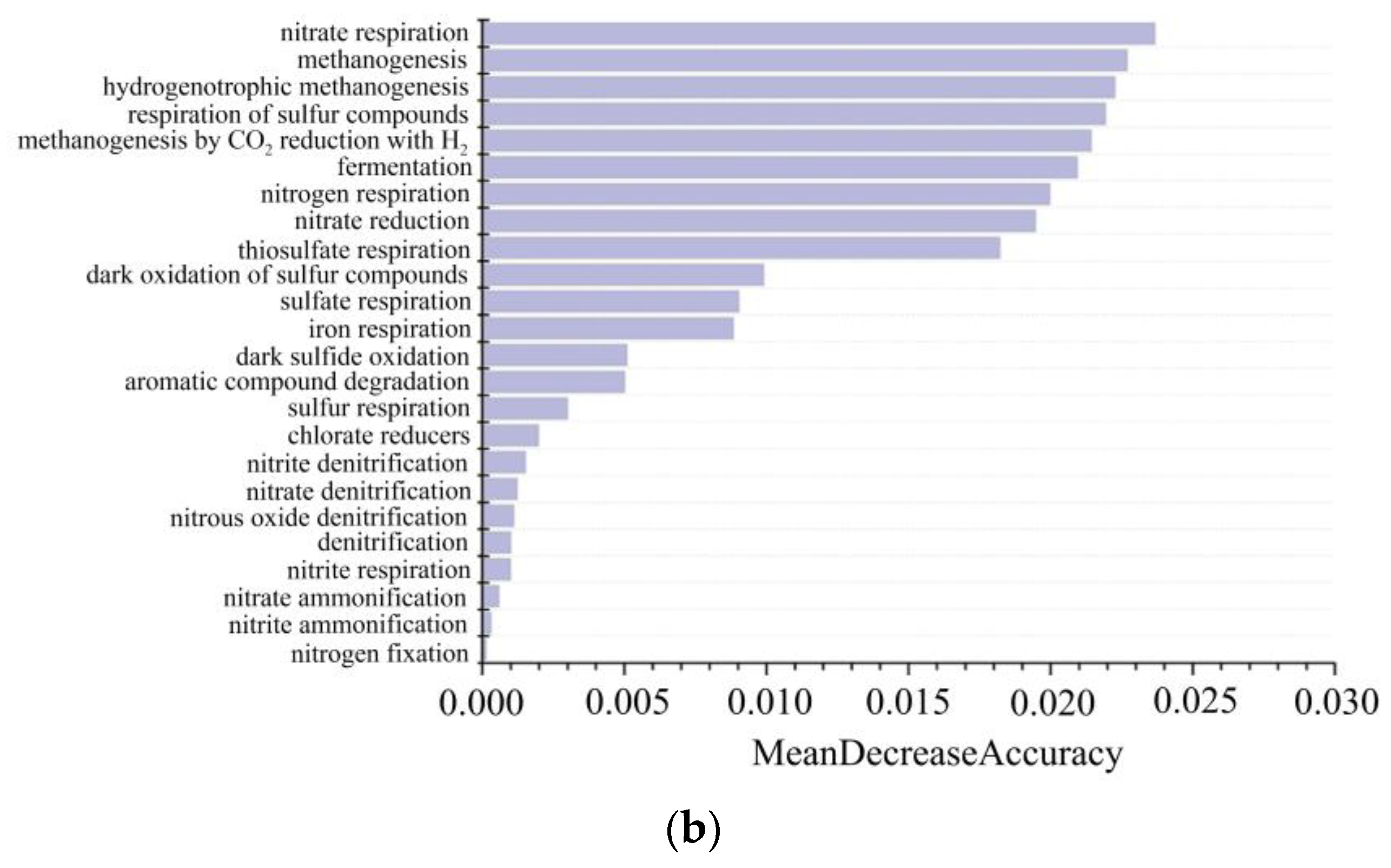 Microorganisms 11 00497 g010b