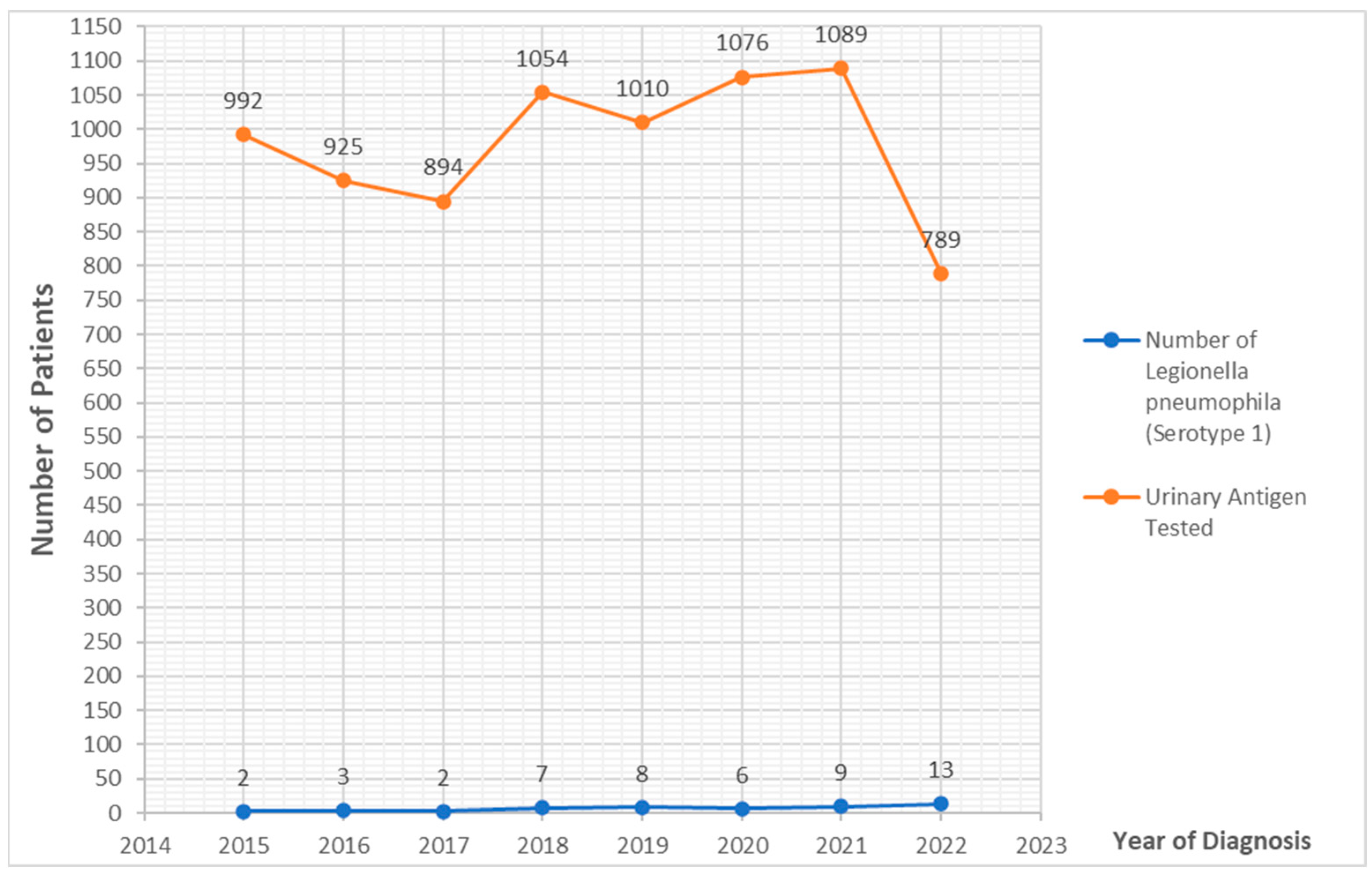 Microorganisms 11 00498 g002 Microorganisms 11 00498 g002