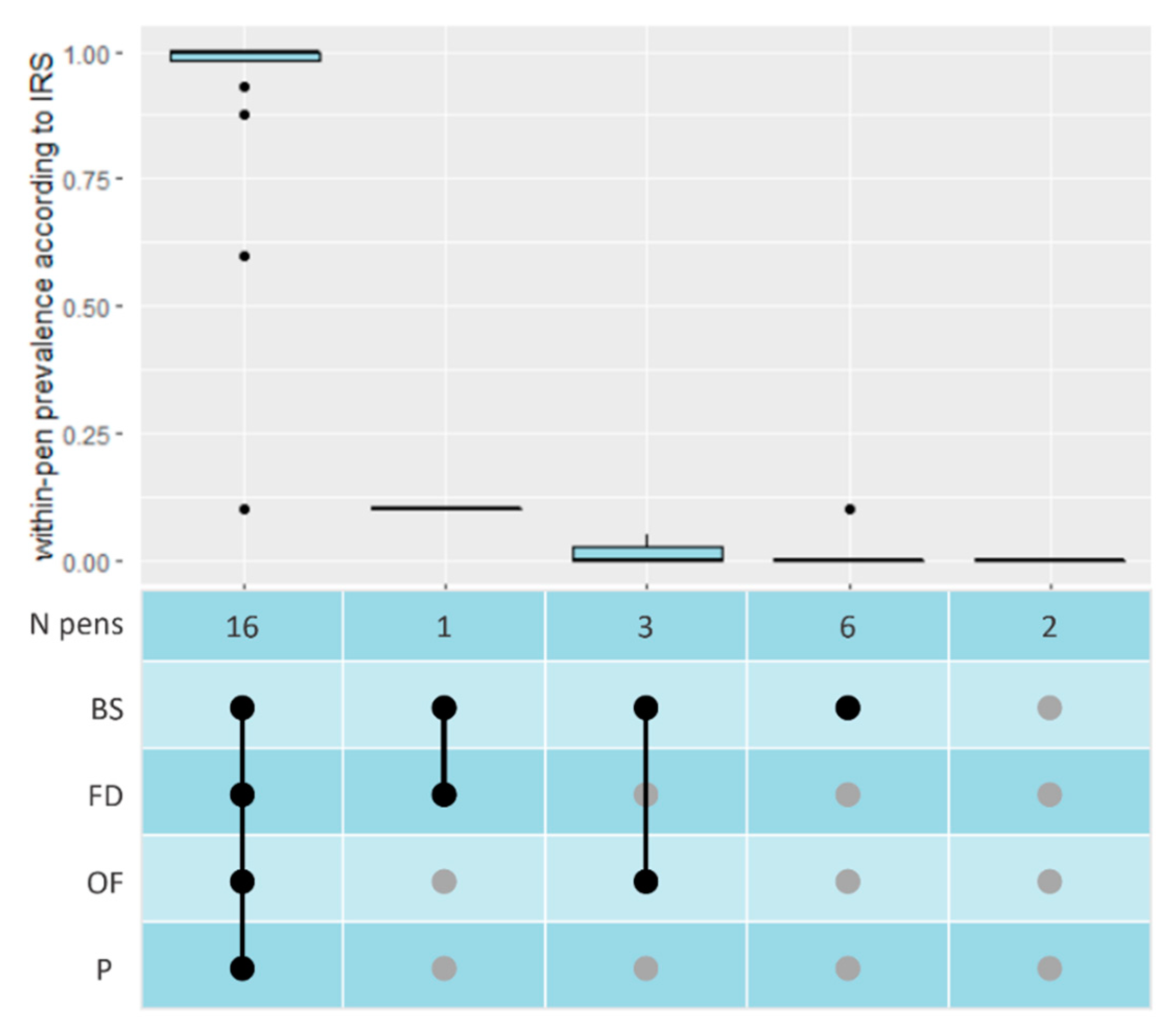 Microorganisms 11 00500 g002