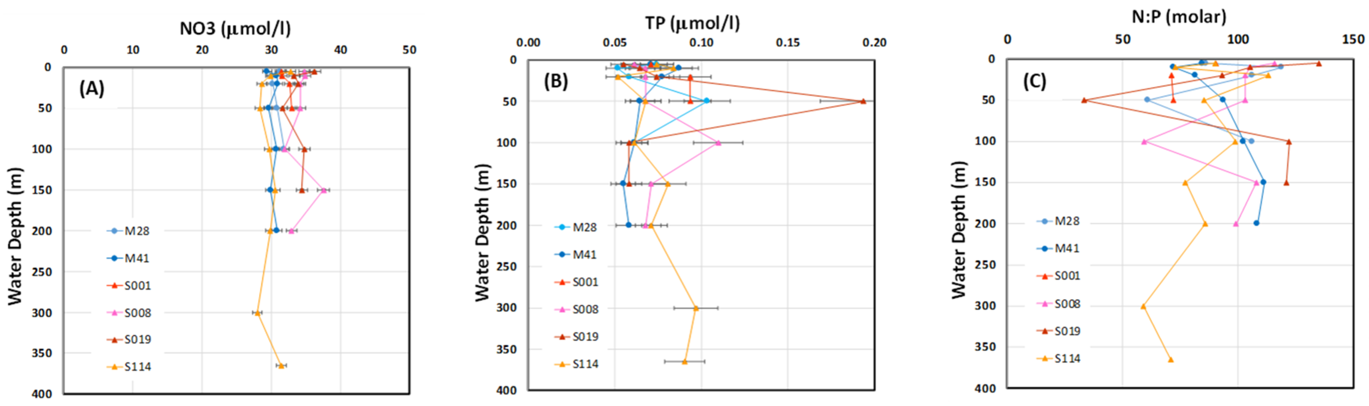 Microorganisms 11 00504 g003 Microorganisms 11 00504 g003