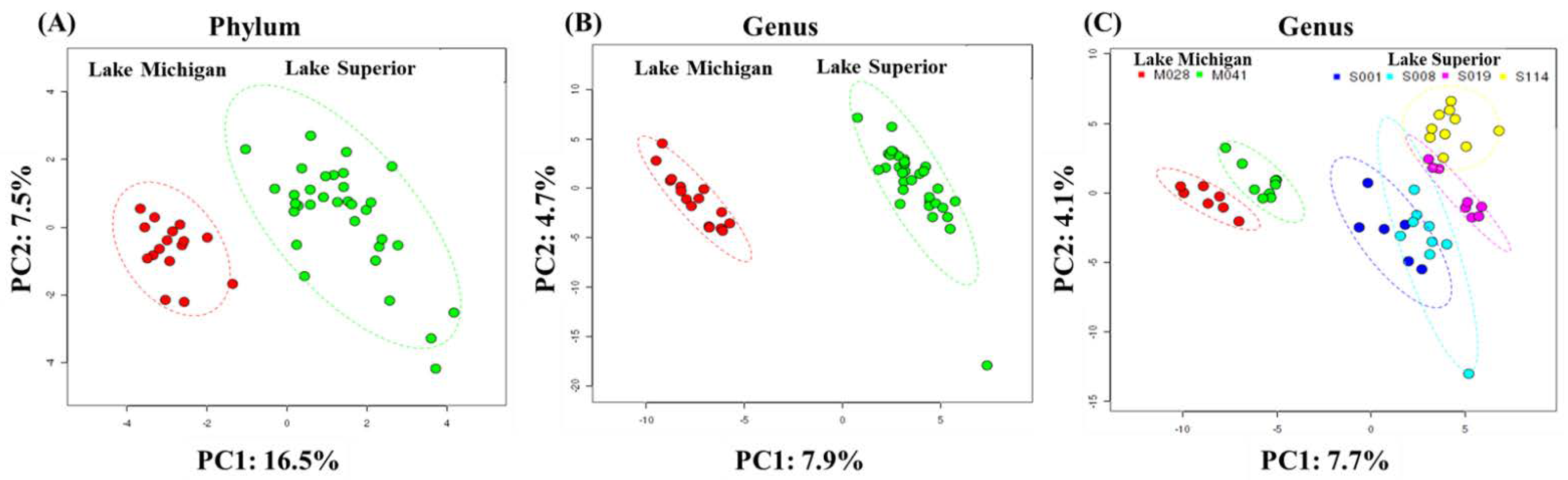 Microorganisms 11 00504 g004 Microorganisms 11 00504 g004