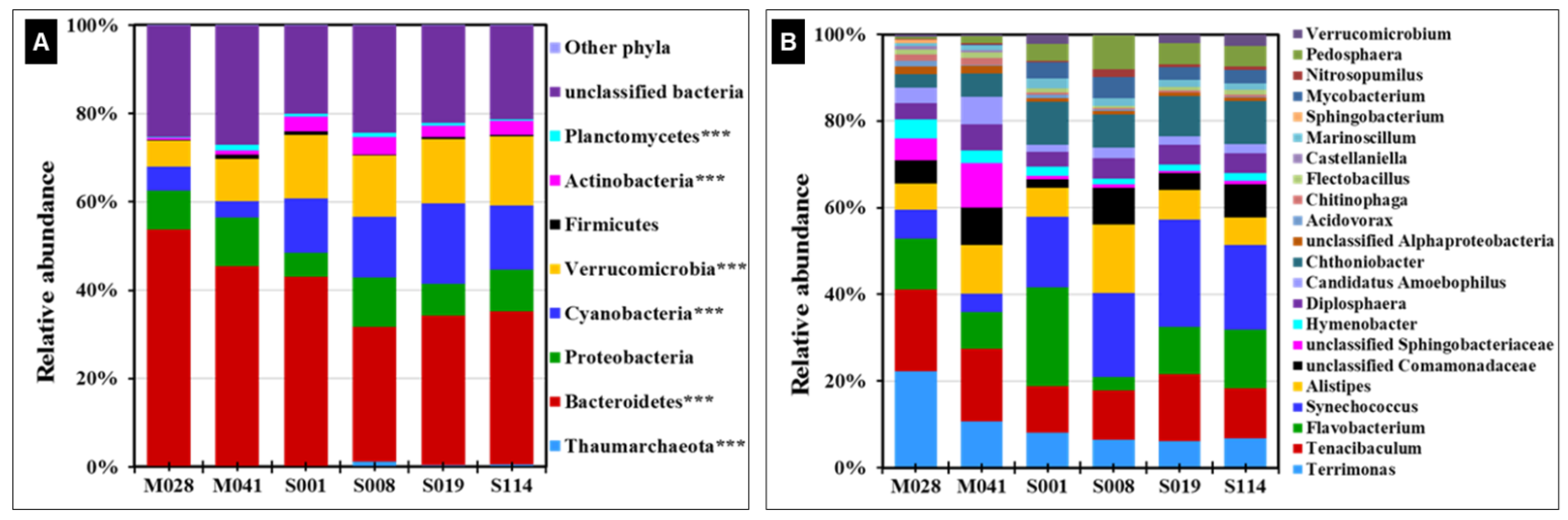 Microorganisms 11 00504 g006 Microorganisms 11 00504 g006