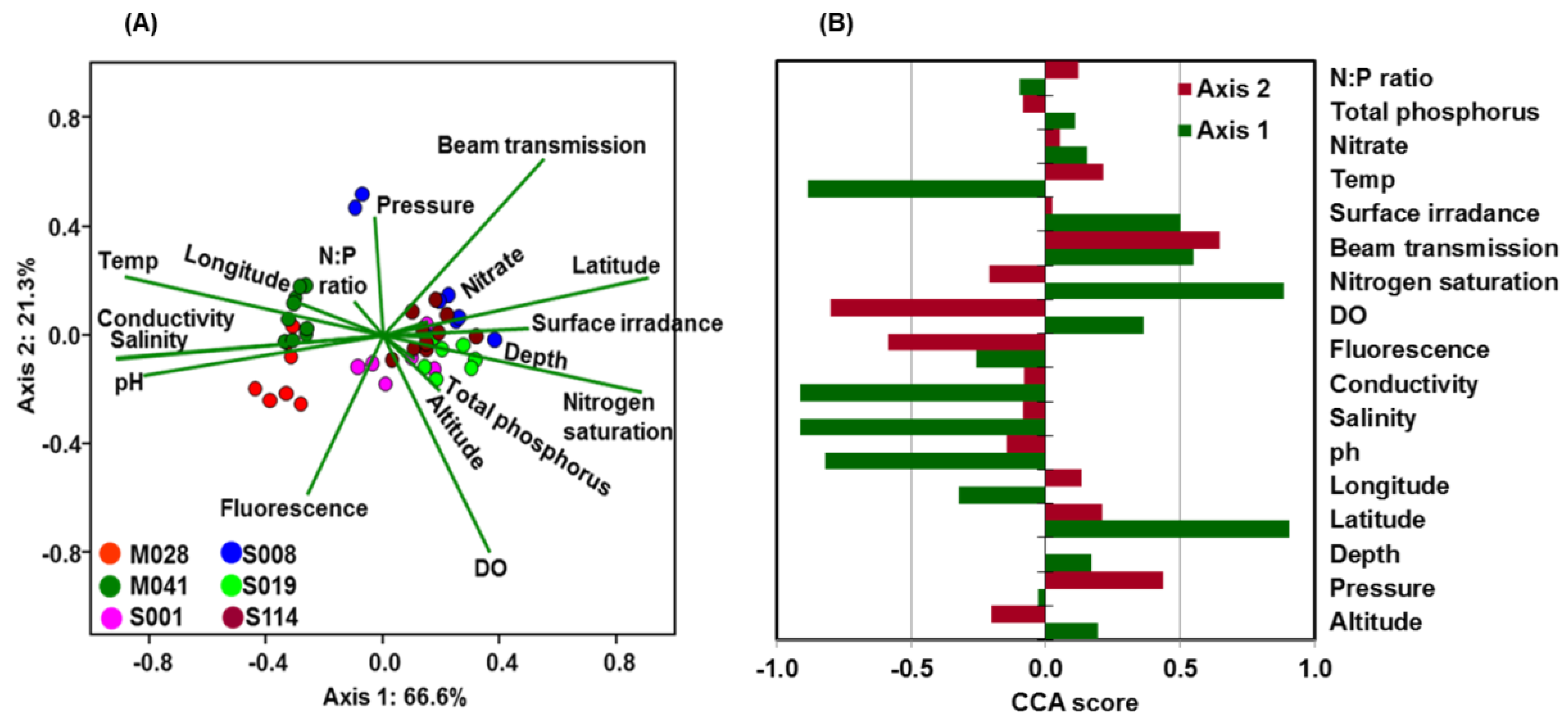 Microorganisms 11 00504 g008 Microorganisms 11 00504 g008