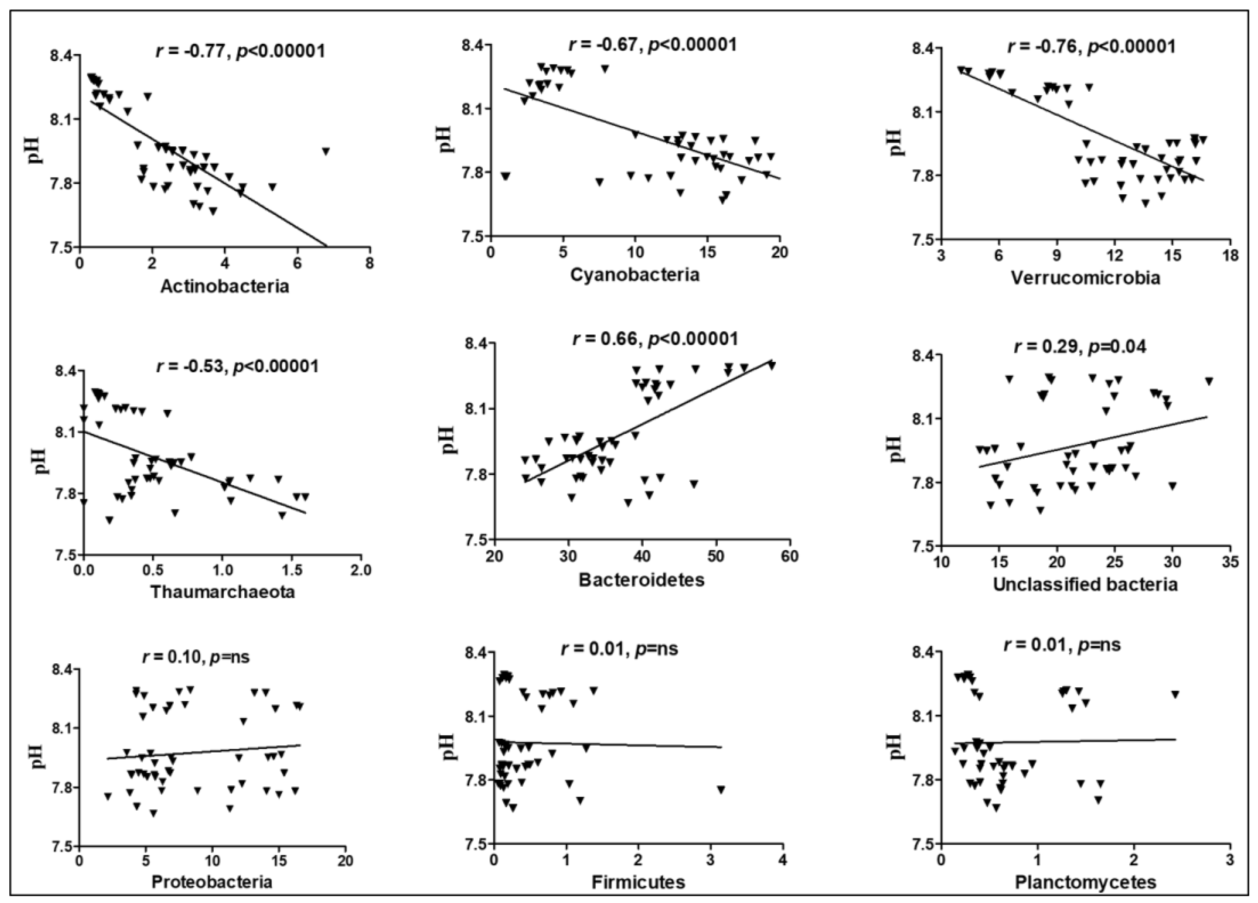 Microorganisms 11 00504 g009 Microorganisms 11 00504 g009