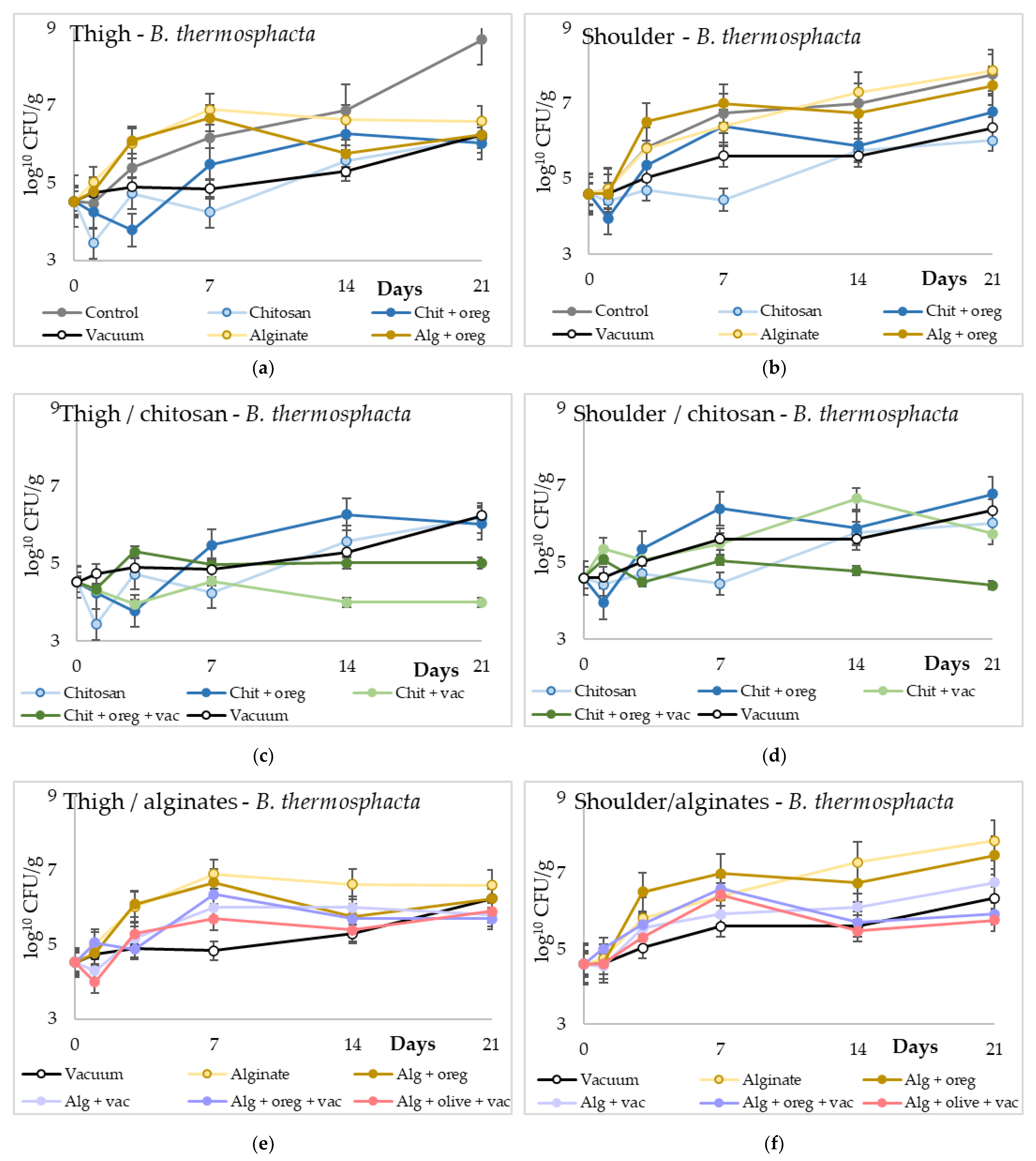 Microorganisms 11 00507 g003 Microorganisms 11 00507 g003