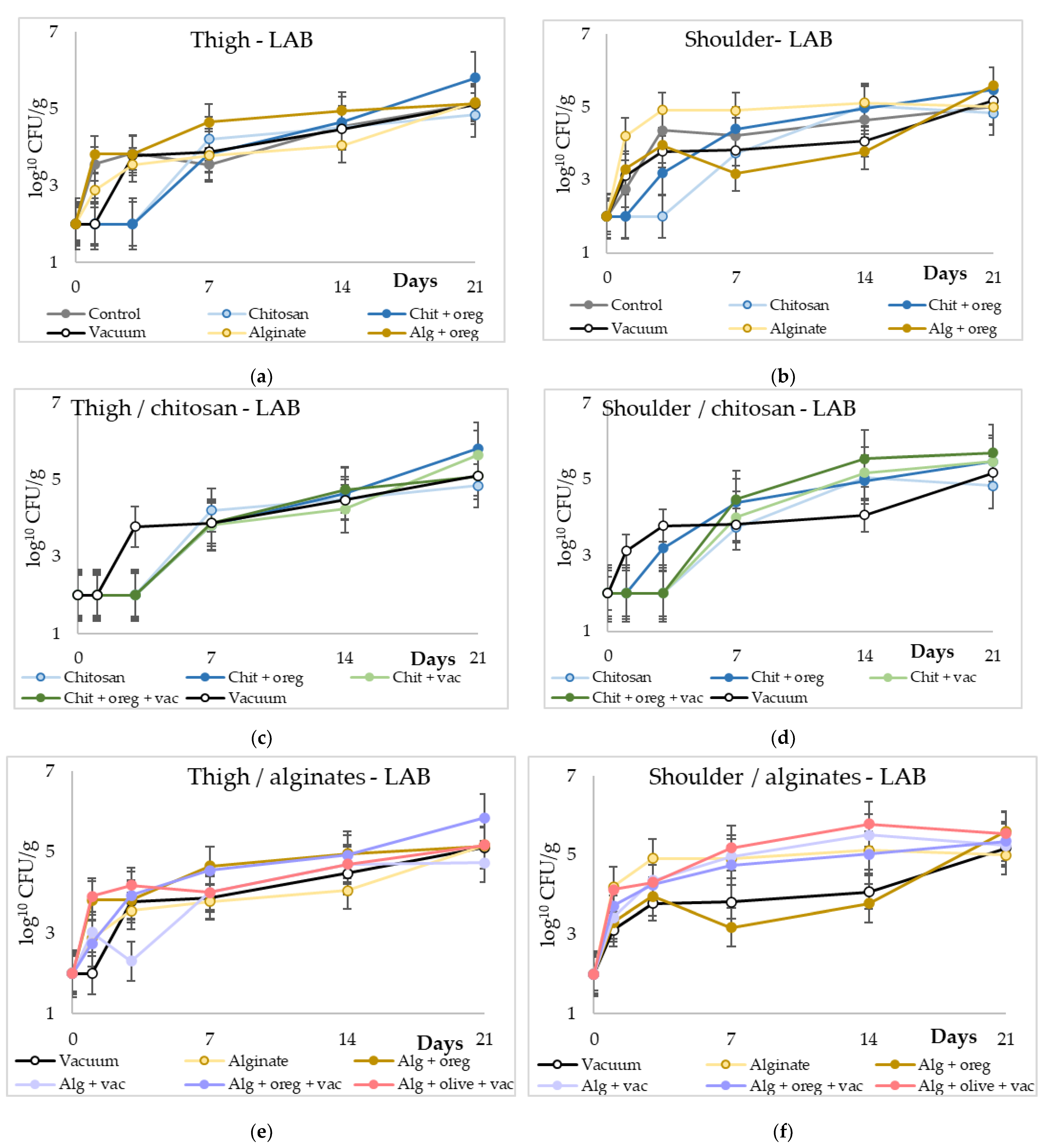 Microorganisms 11 00507 g004 Microorganisms 11 00507 g004