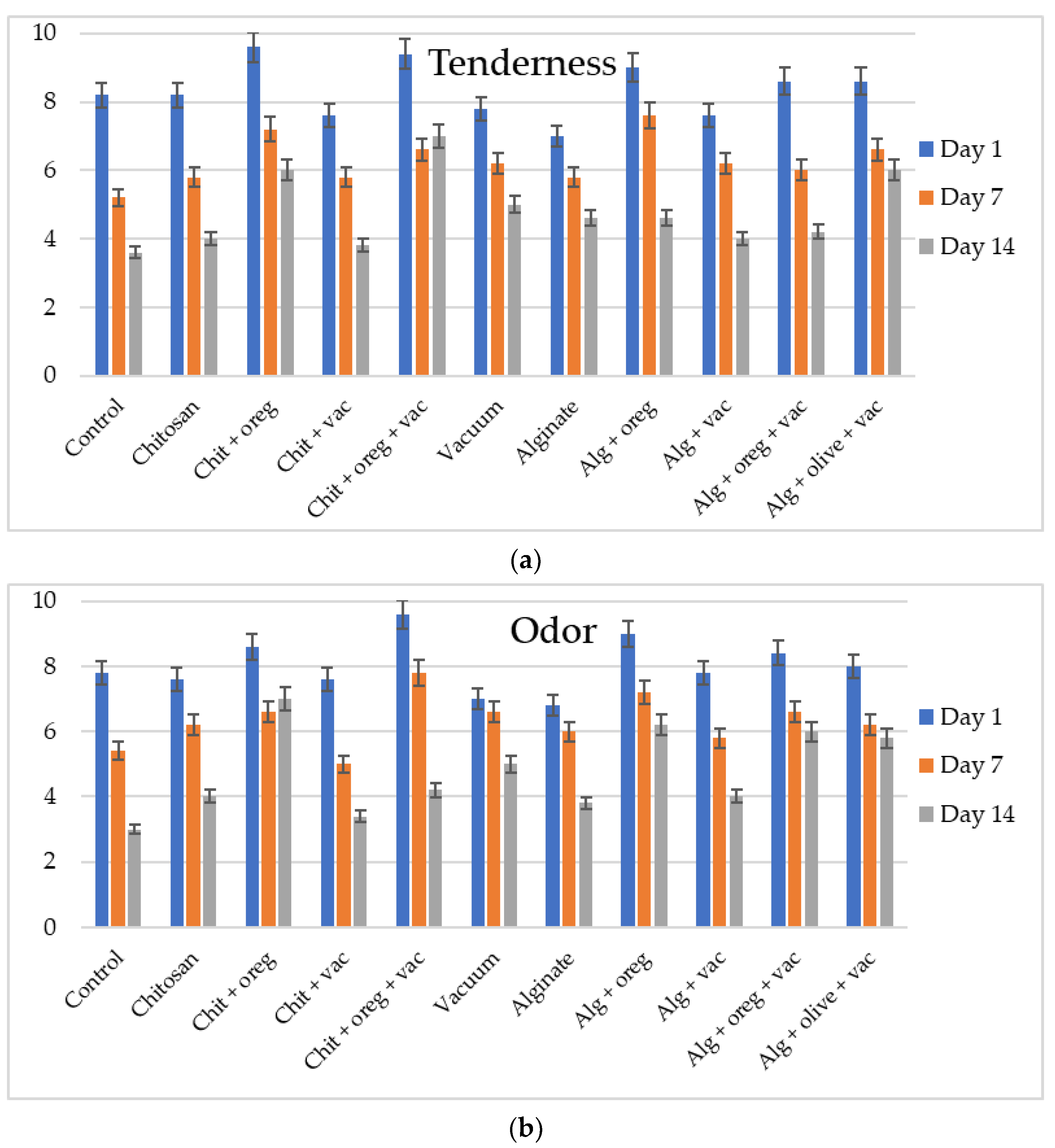 Microorganisms 11 00507 g005a Microorganisms 11 00507 g005a