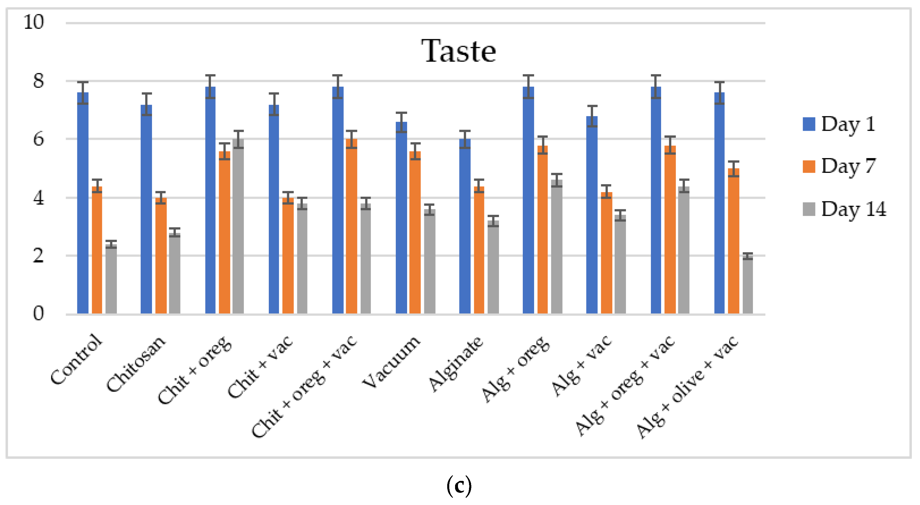 Microorganisms 11 00507 g005b Microorganisms 11 00507 g005b