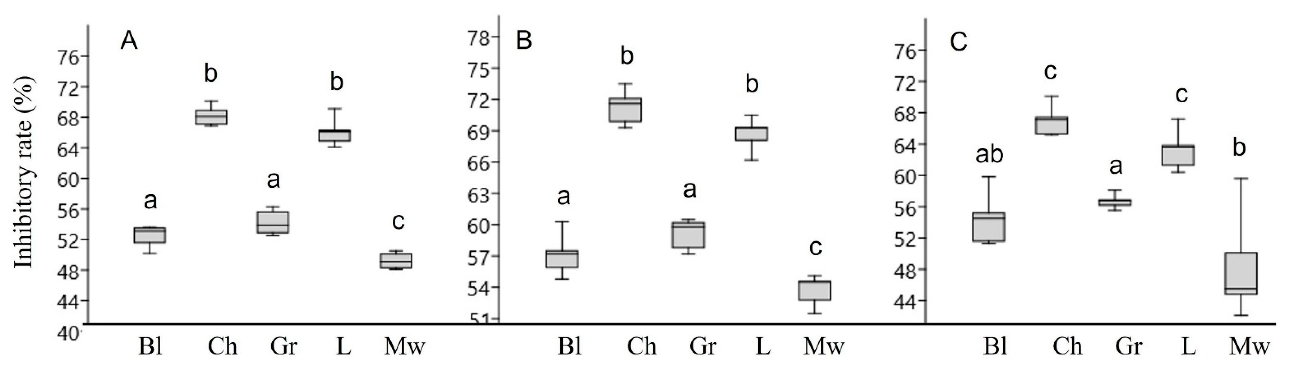 Microorganisms 11 00509 g001 Microorganisms 11 00509 g001