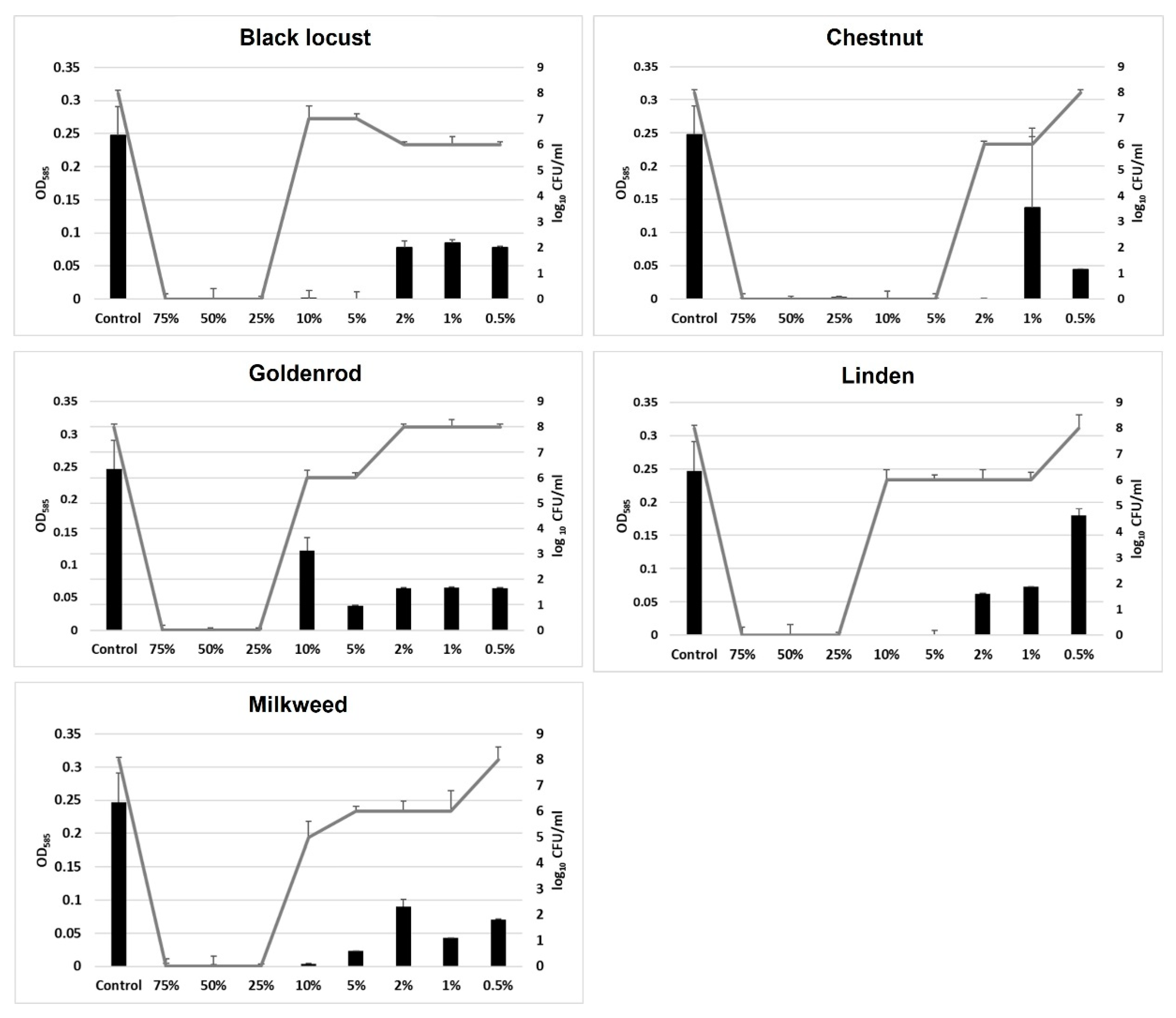 Microorganisms 11 00509 g003 Microorganisms 11 00509 g003