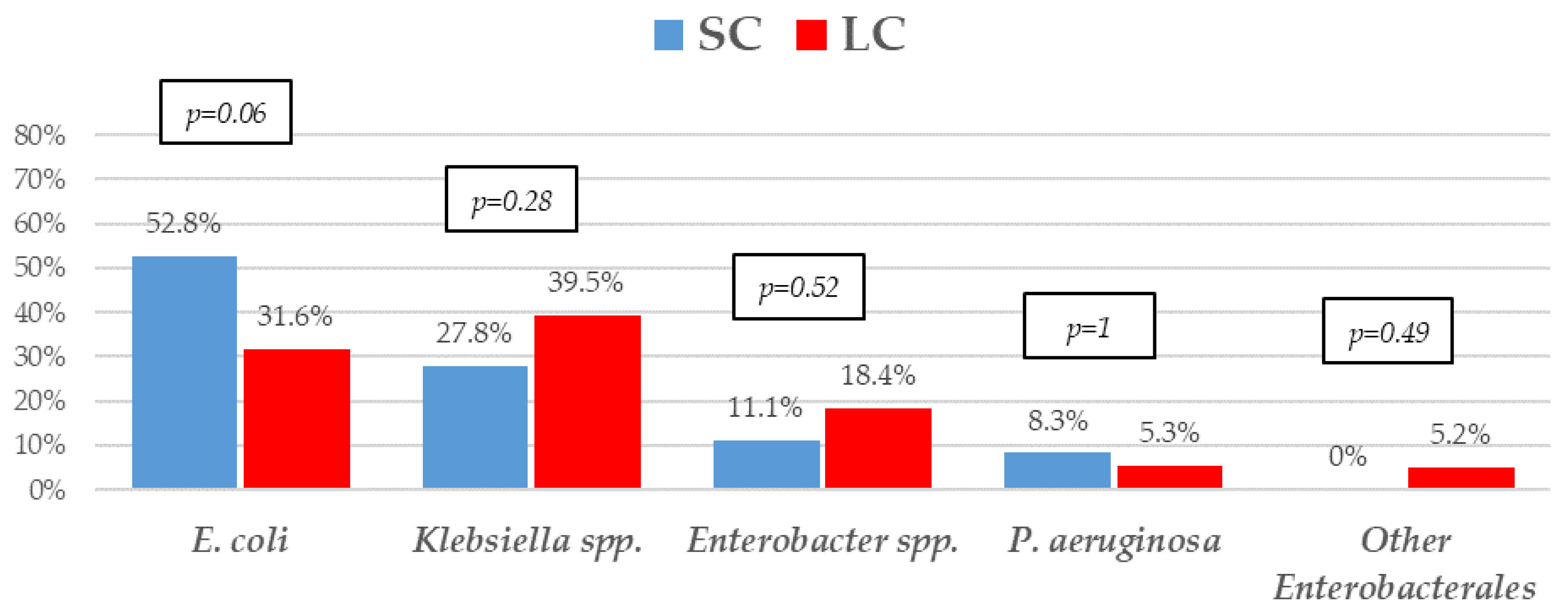 Microorganisms 11 00511 g001