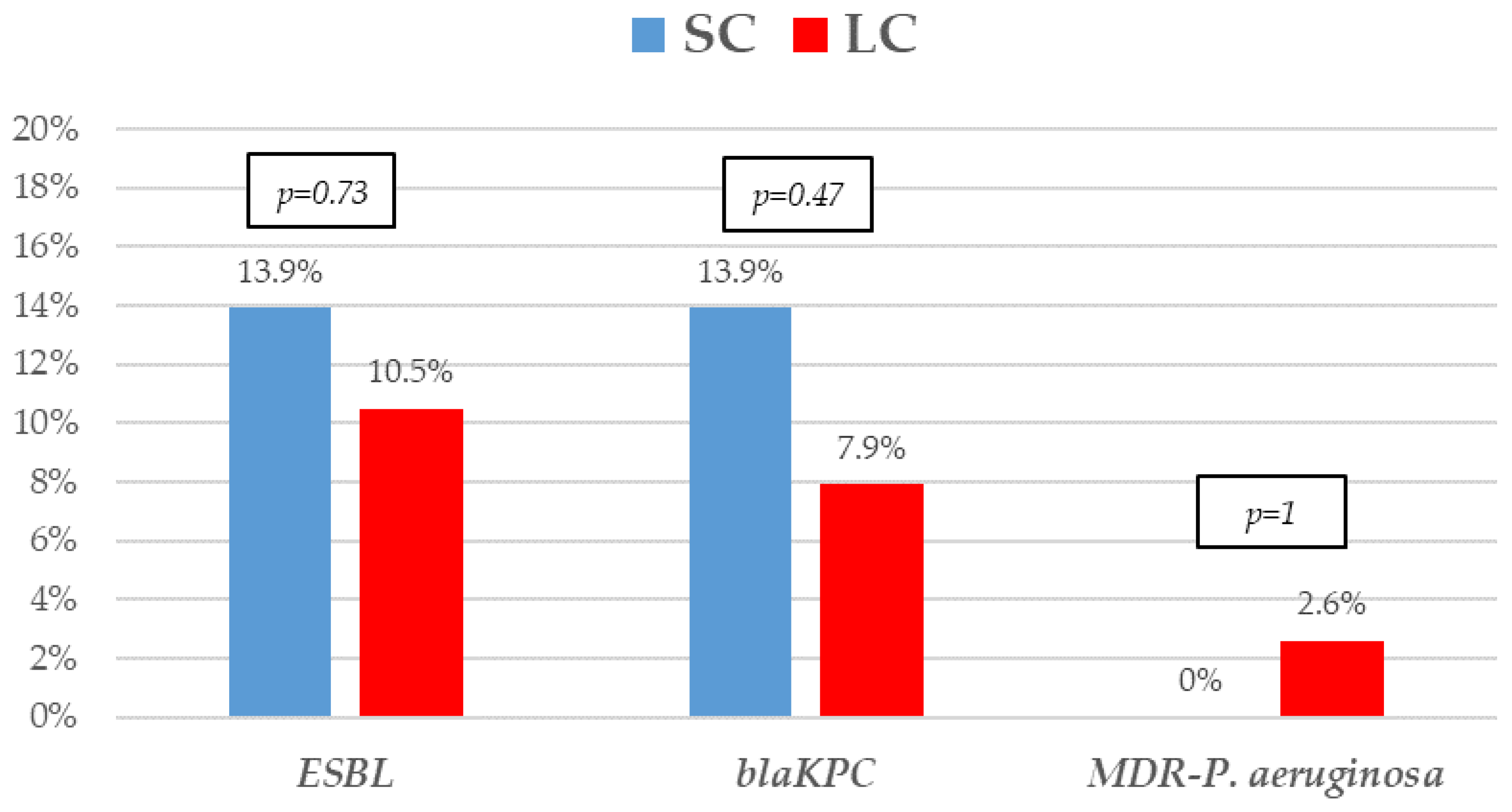 Microorganisms 11 00511 g002