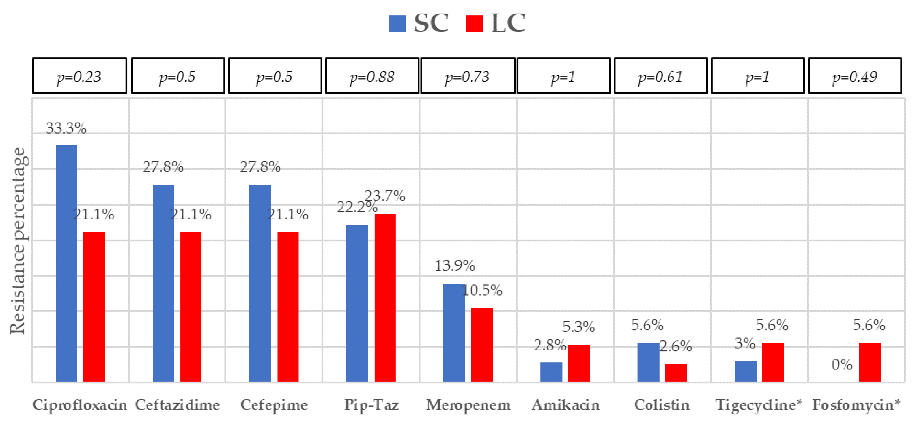 Microorganisms 11 00511 g003