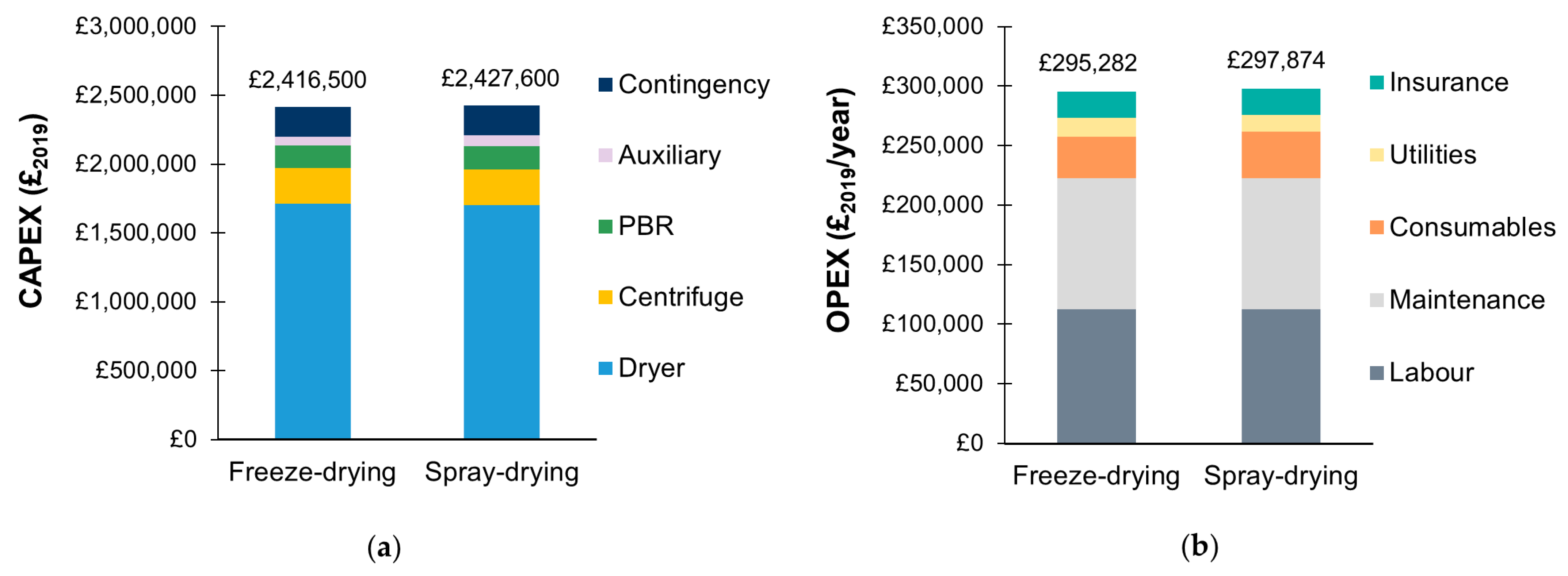 Microorganisms 11 00512 g005 Microorganisms 11 00512 g005