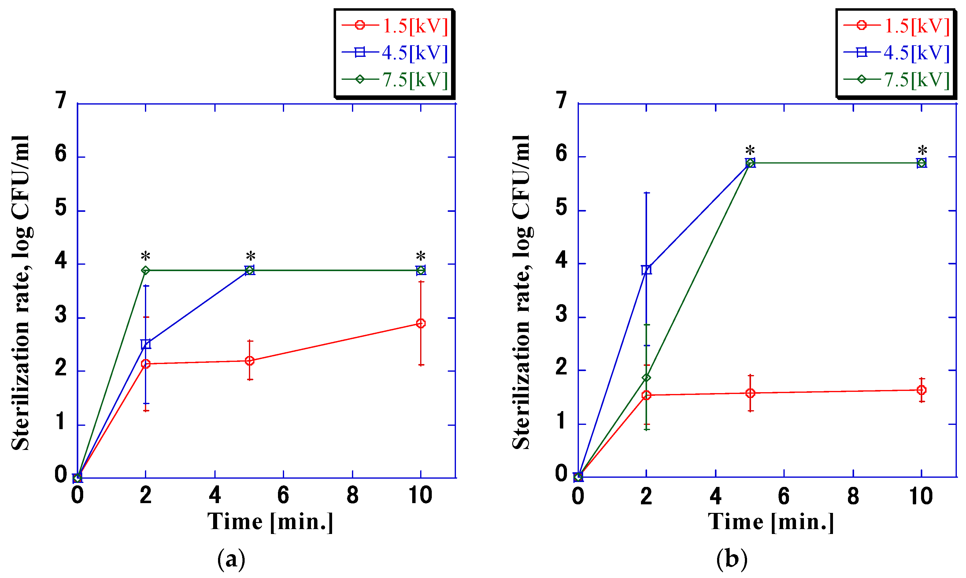 Microorganisms 11 00517 g006
