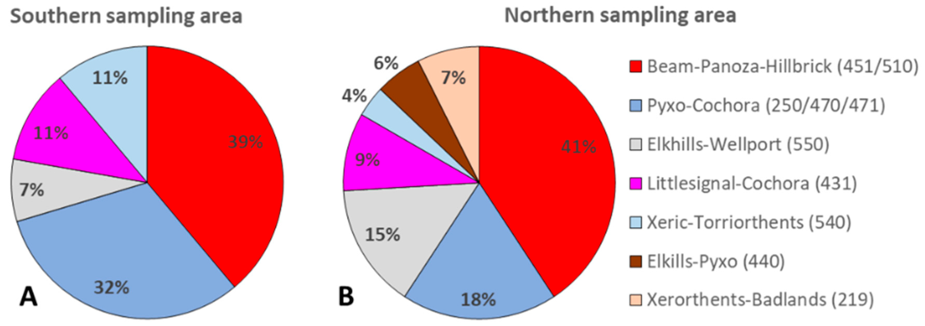 Microorganisms 11 00518 g002 Microorganisms 11 00518 g002