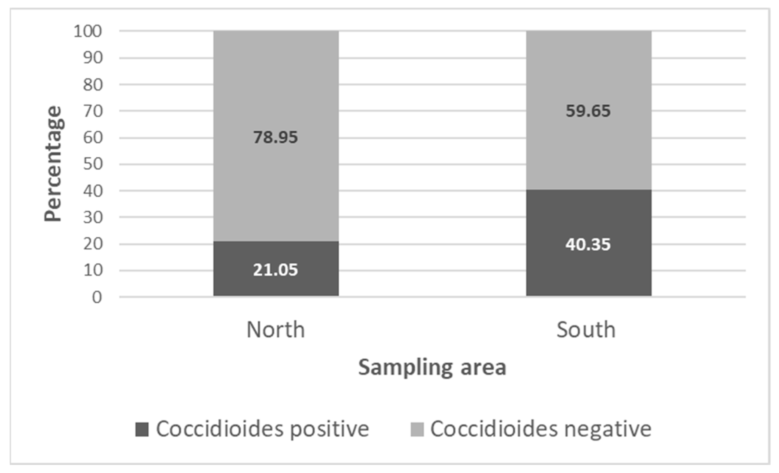 Microorganisms 11 00518 g004 Microorganisms 11 00518 g004