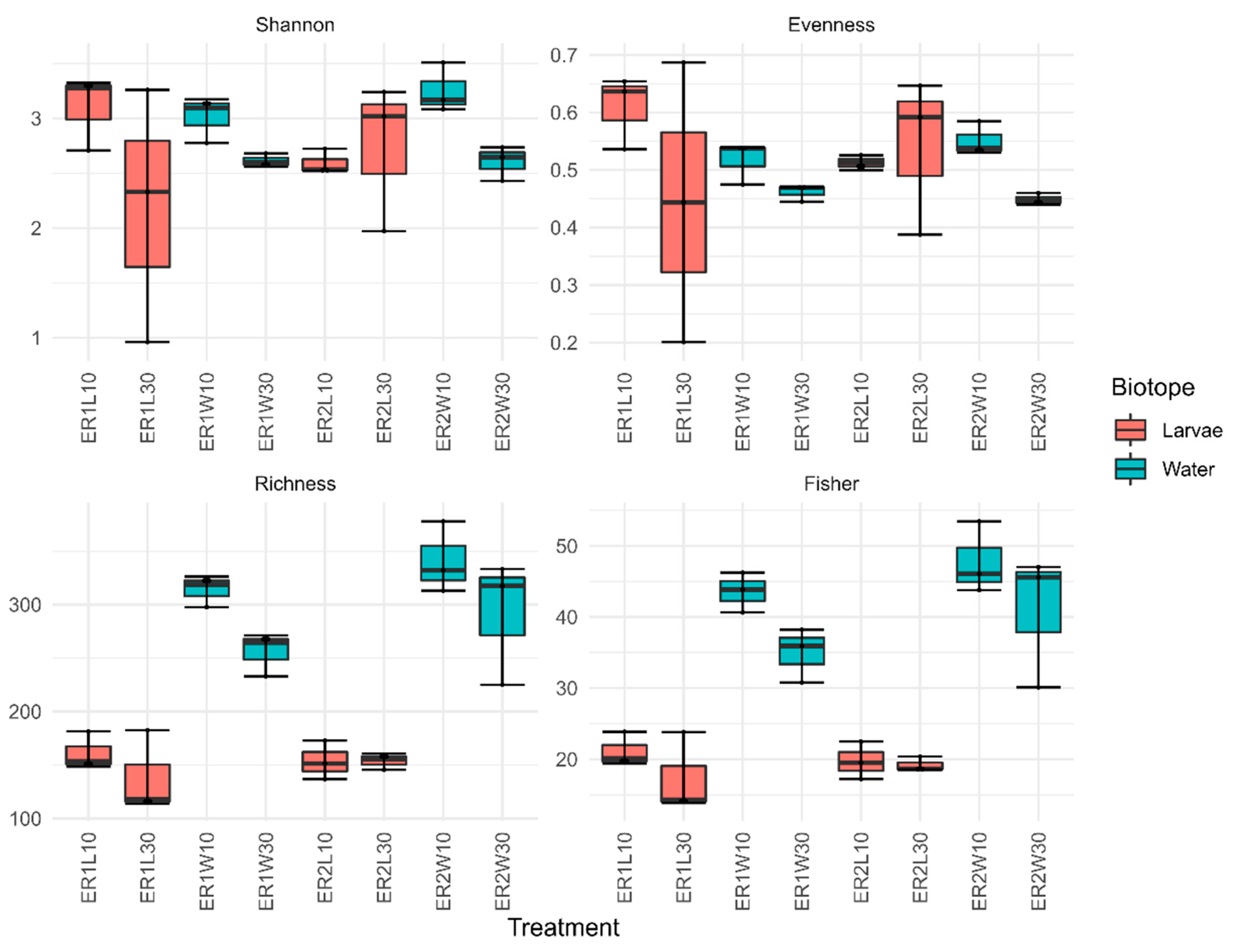 Microorganisms 11 00520 g001 Microorganisms 11 00520 g001