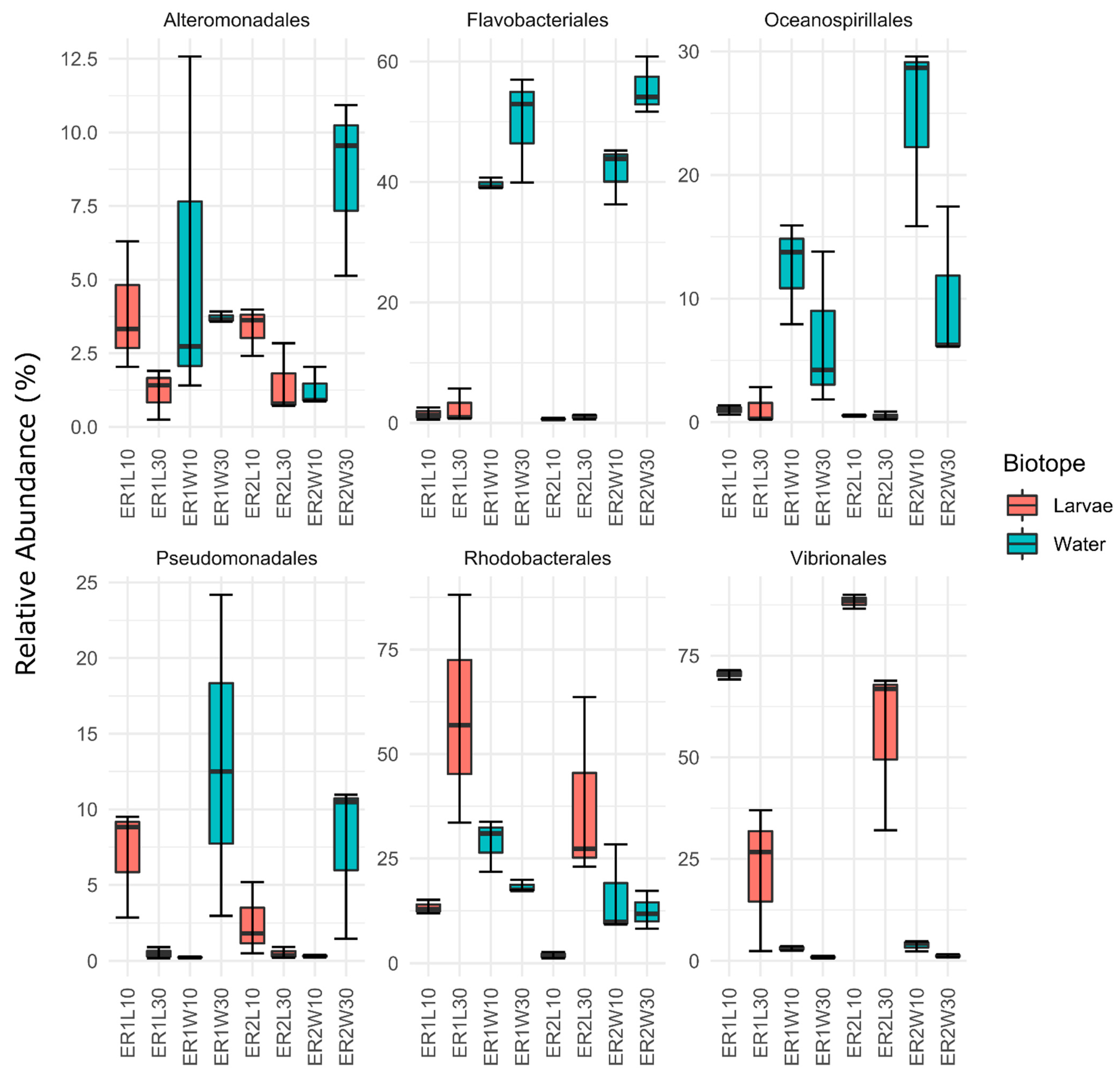 Microorganisms 11 00520 g004 Microorganisms 11 00520 g004