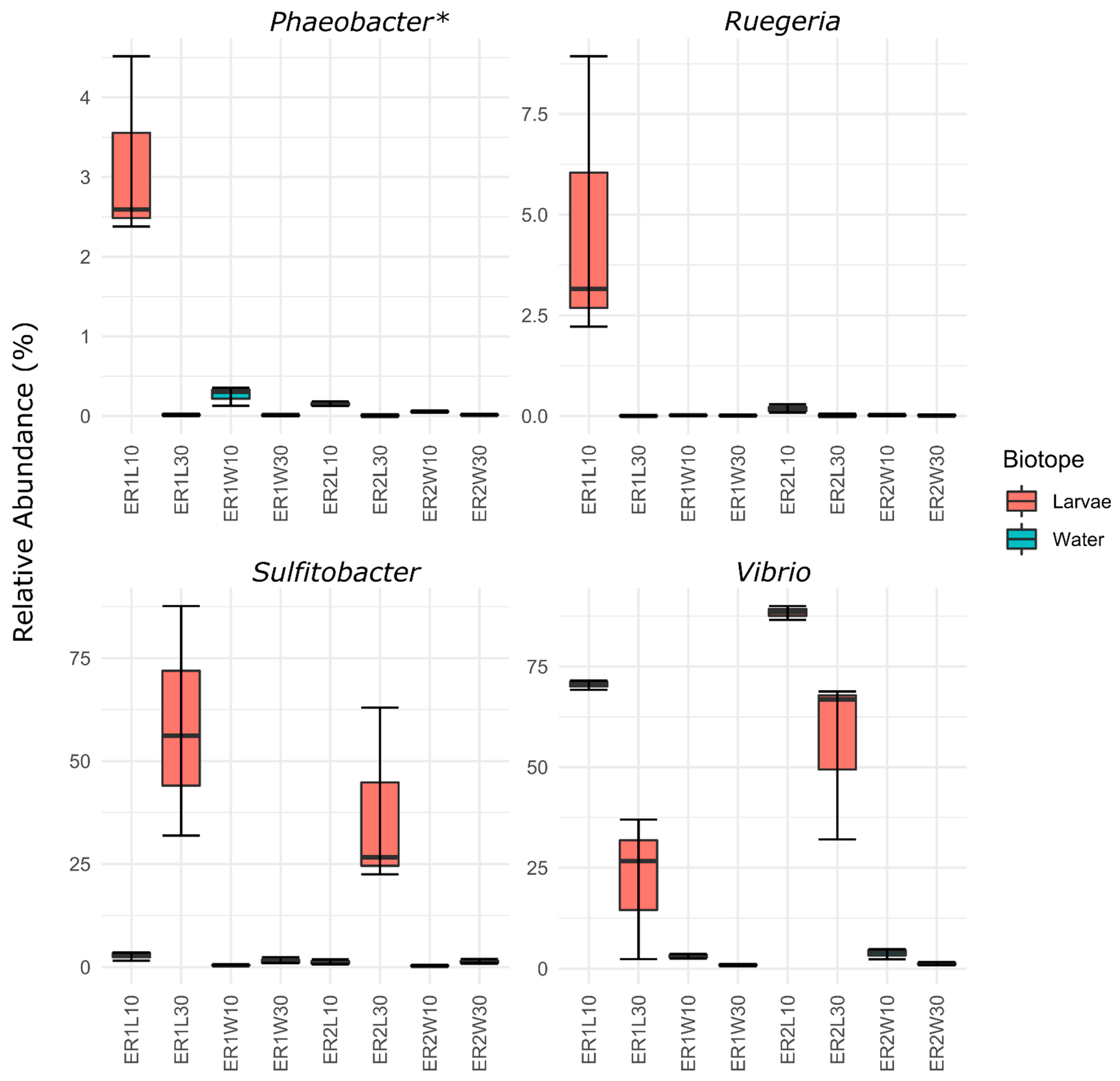 Microorganisms 11 00520 g005 Microorganisms 11 00520 g005