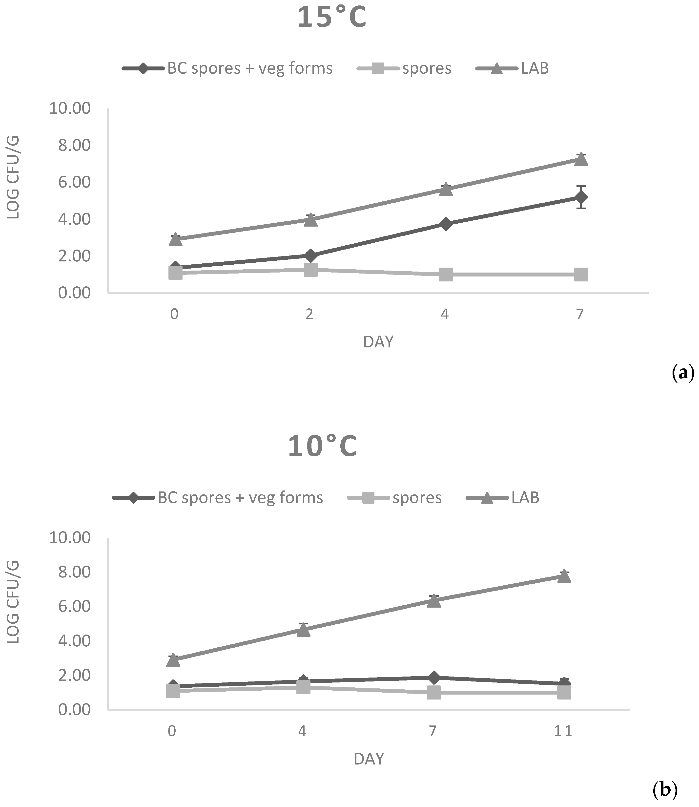 Microorganisms 11 00521 g002
