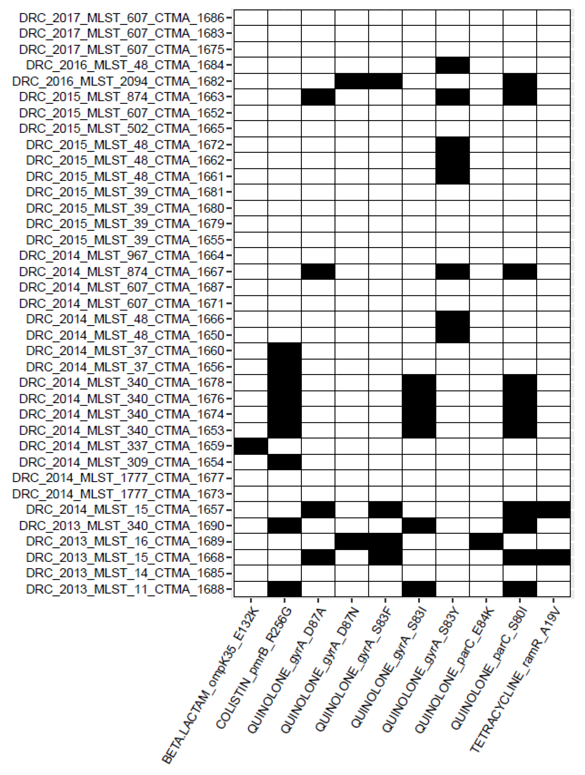 Microorganisms 11 00525 g003 Microorganisms 11 00525 g003