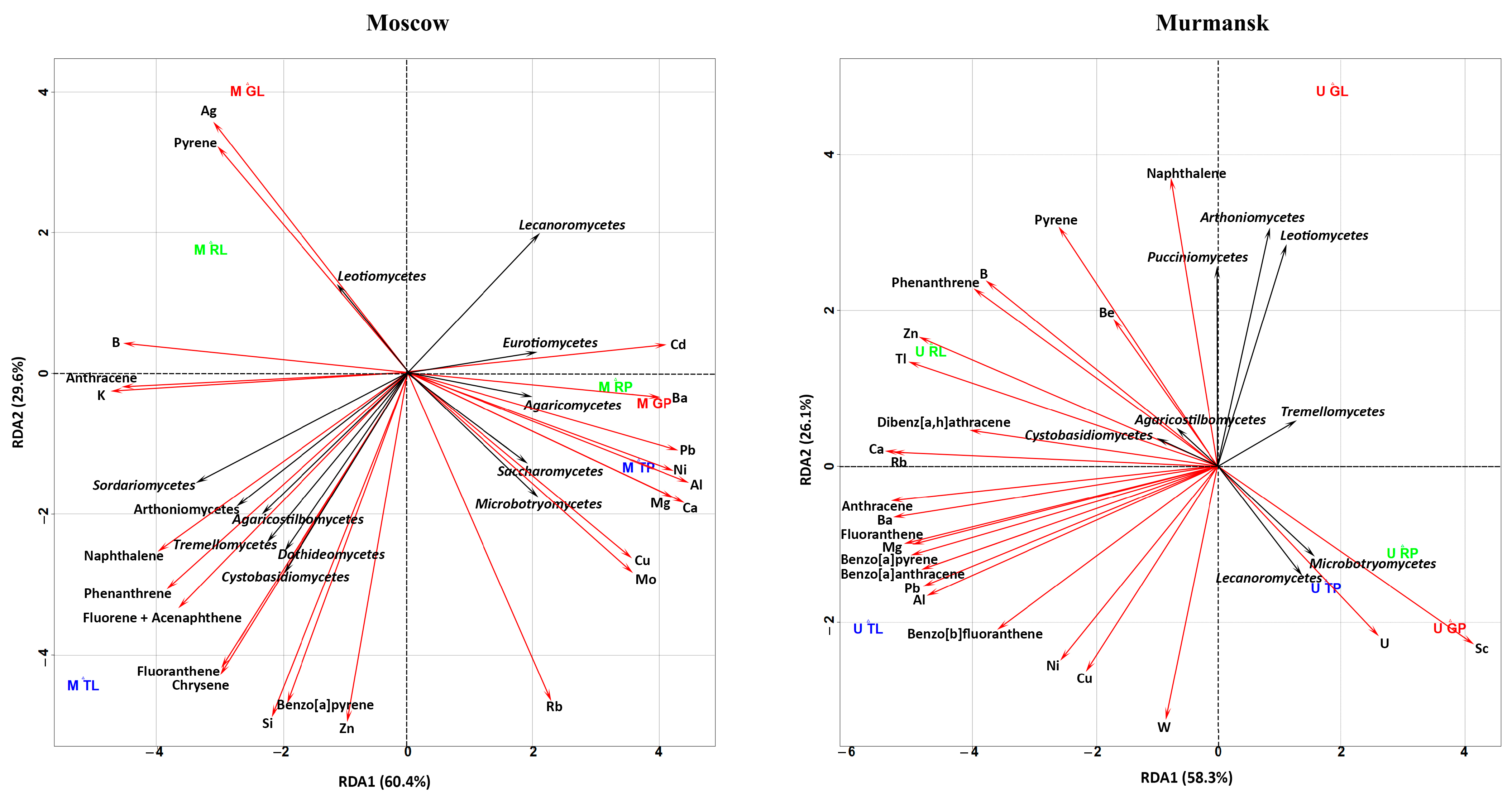 Microorganisms 11 00526 g005 Microorganisms 11 00526 g005