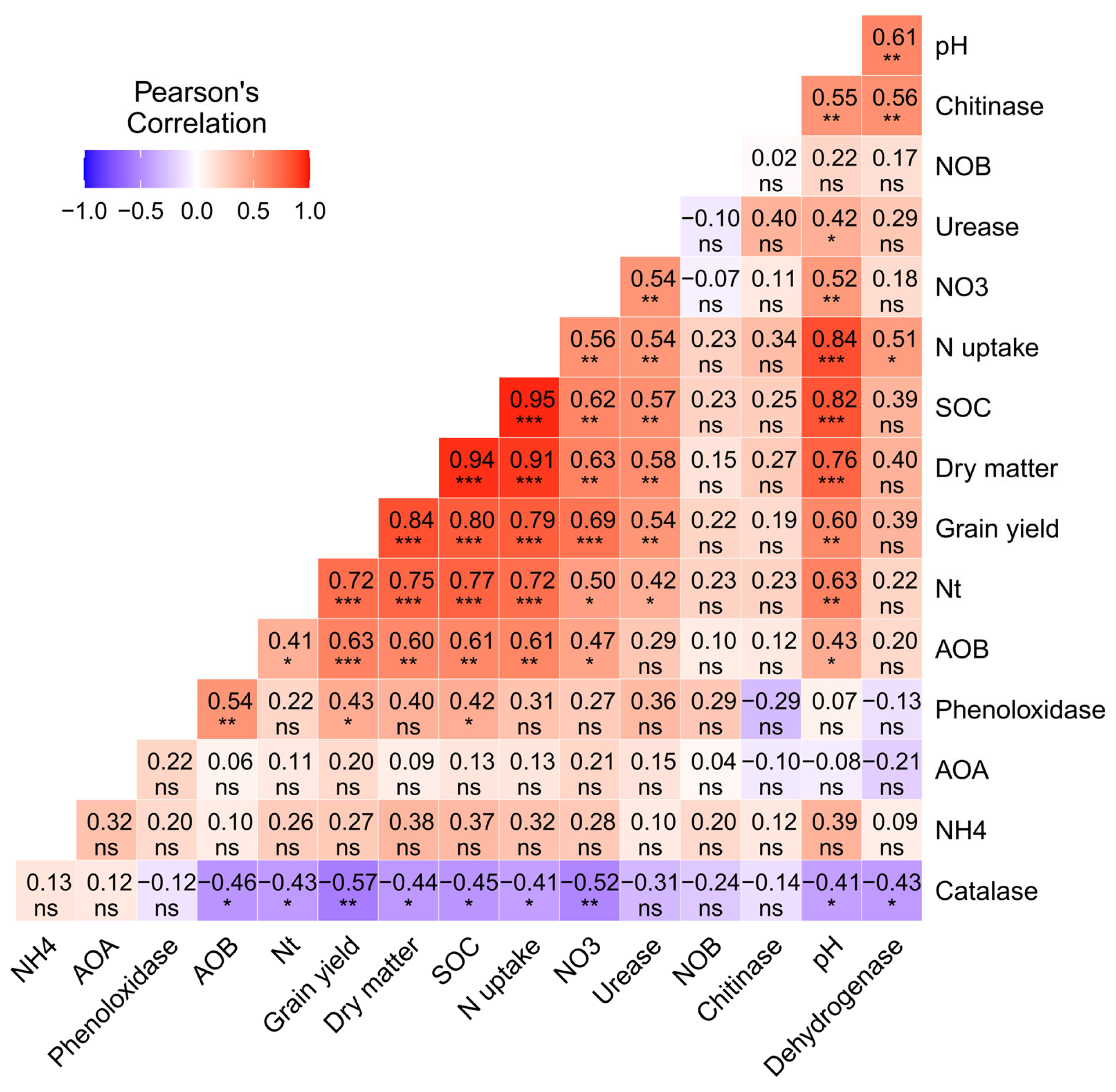 Microorganisms 11 00527 g007