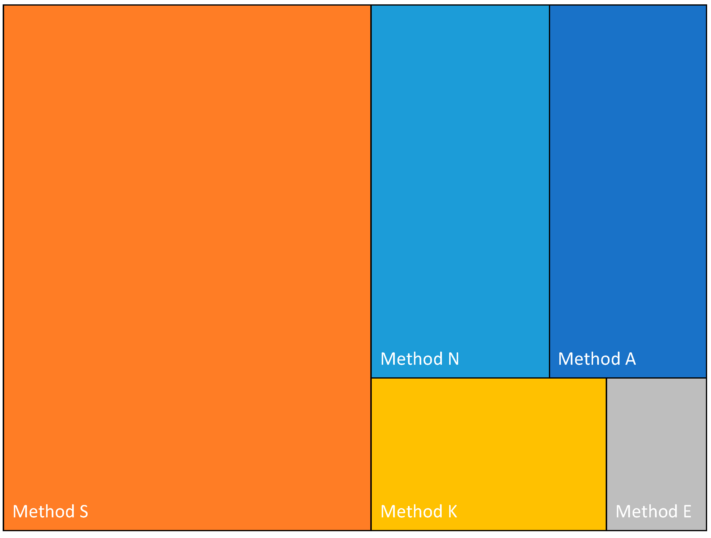Microorganisms 11 00529 g002 Microorganisms 11 00529 g002