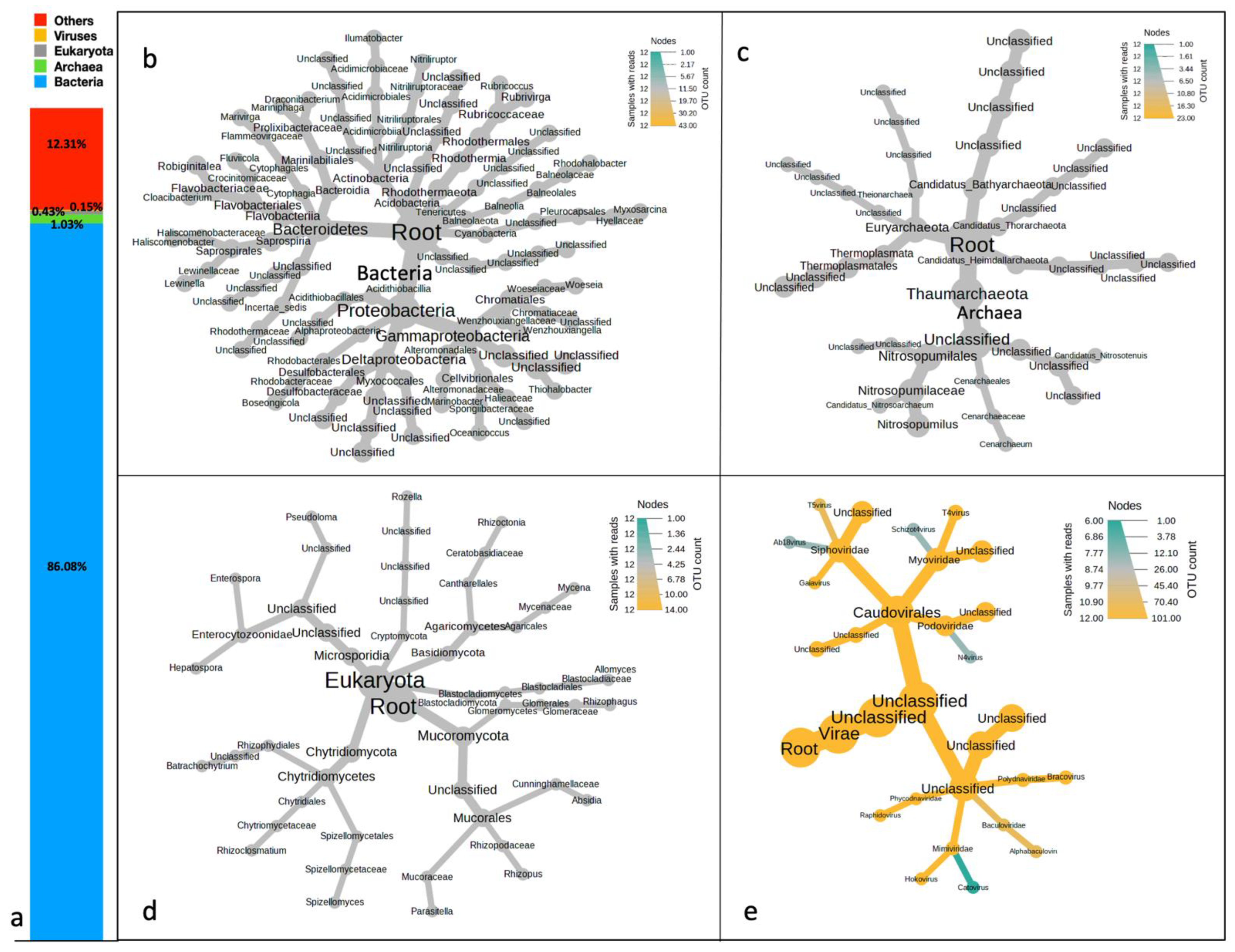 Microorganisms 11 00531 g003 Microorganisms 11 00531 g003