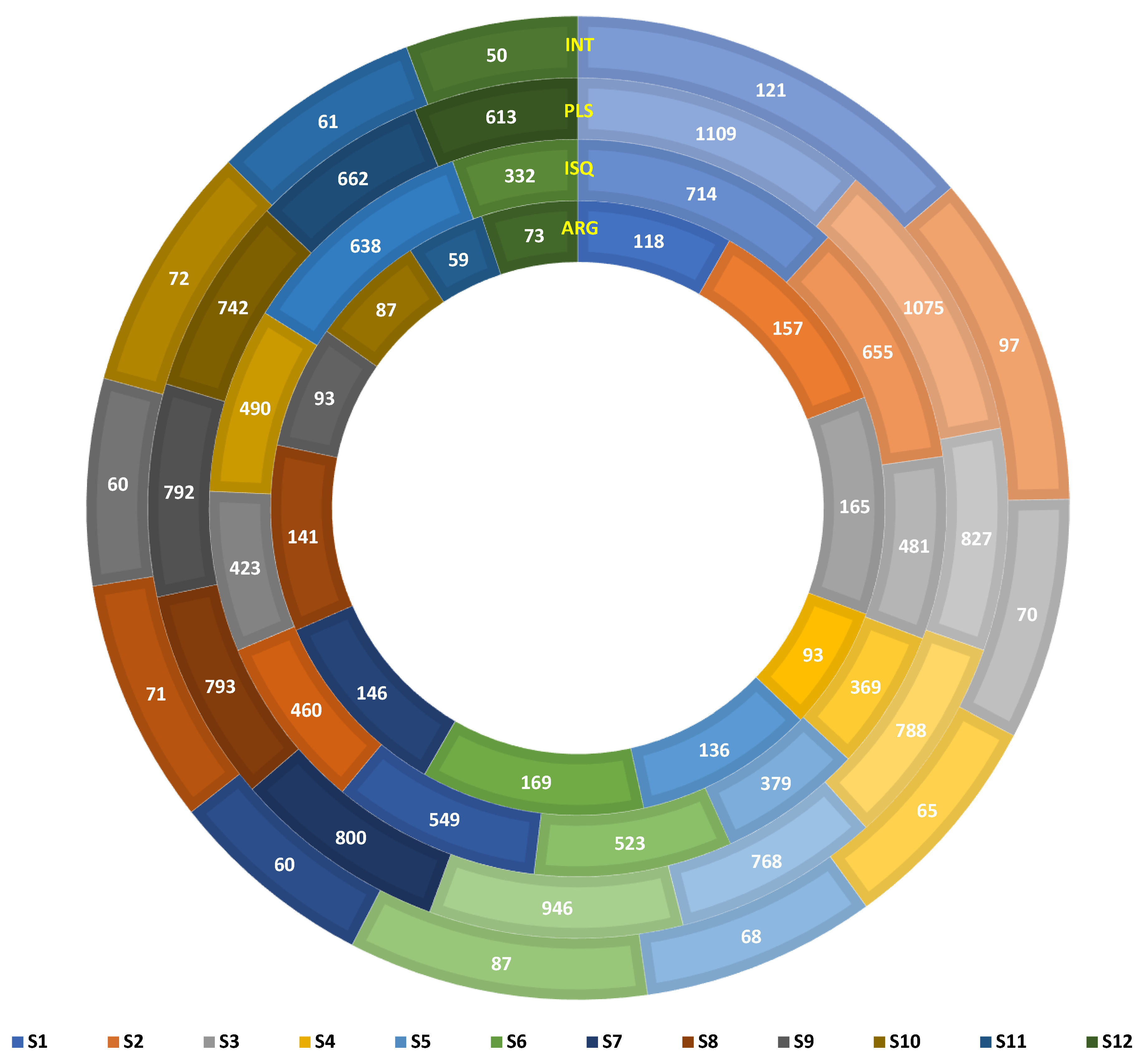 Microorganisms 11 00531 g006 Microorganisms 11 00531 g006