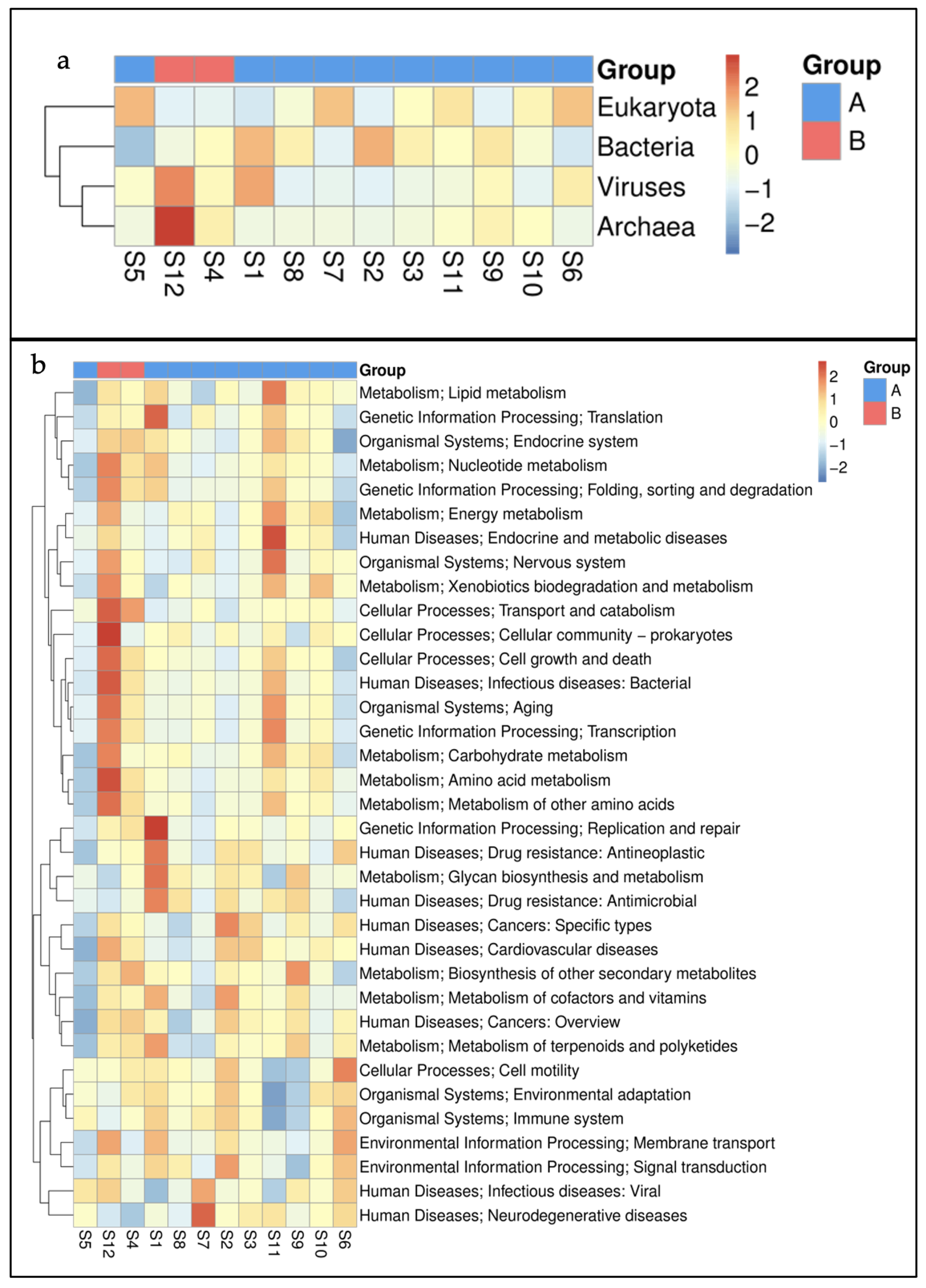 Microorganisms 11 00531 g007 Microorganisms 11 00531 g007