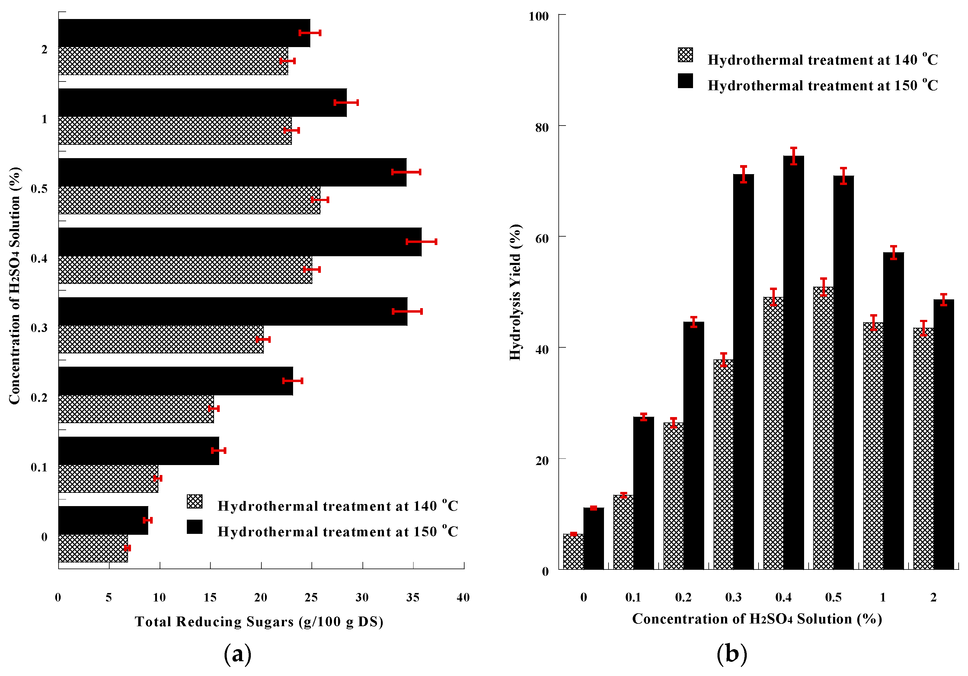 Microorganisms 11 00532 g003