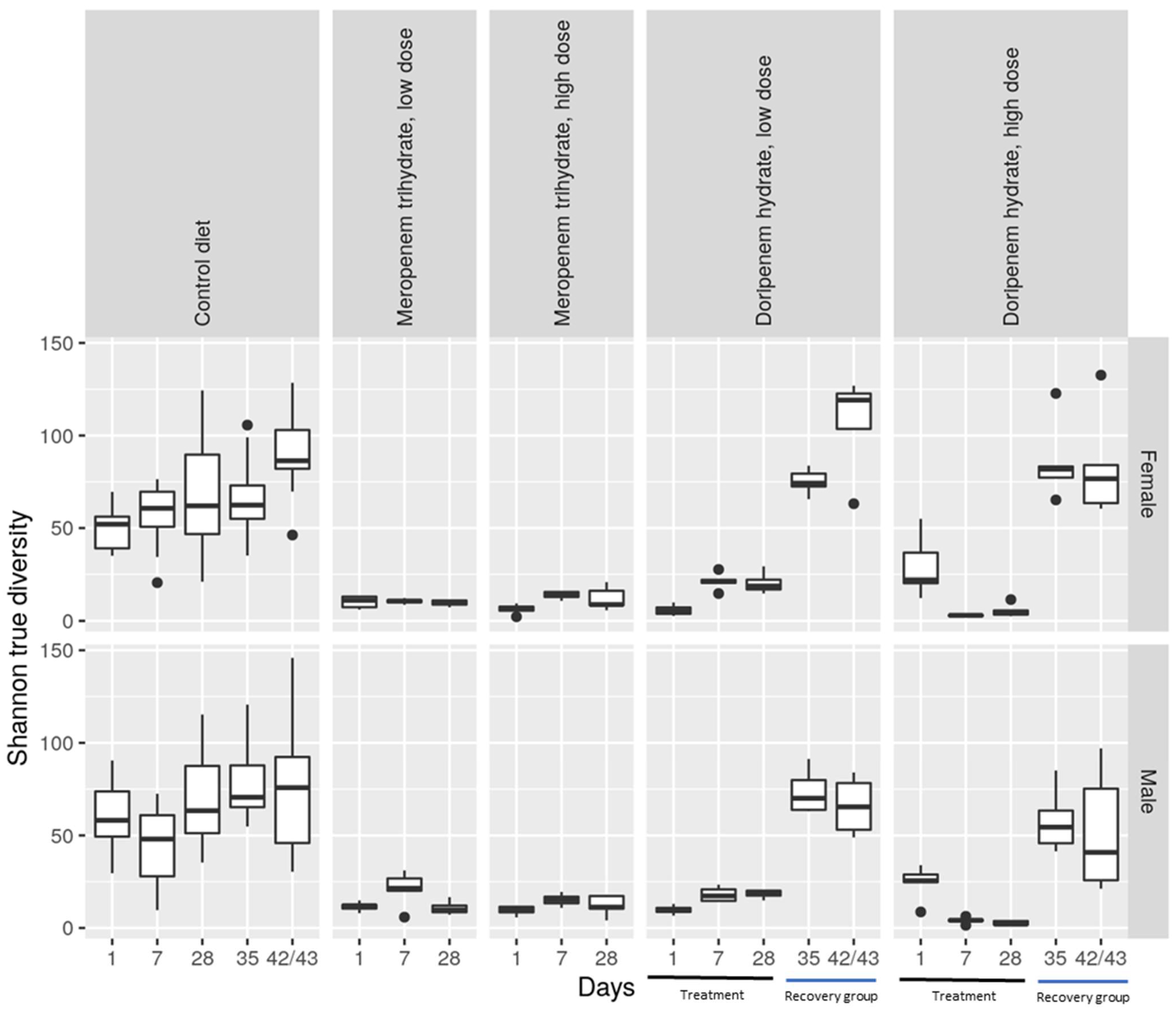 Microorganisms 11 00533 g003
