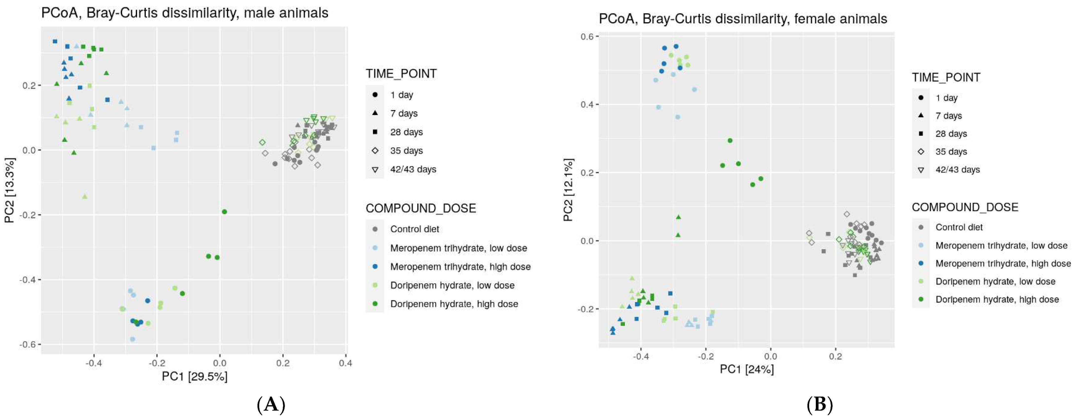 Microorganisms 11 00533 g004