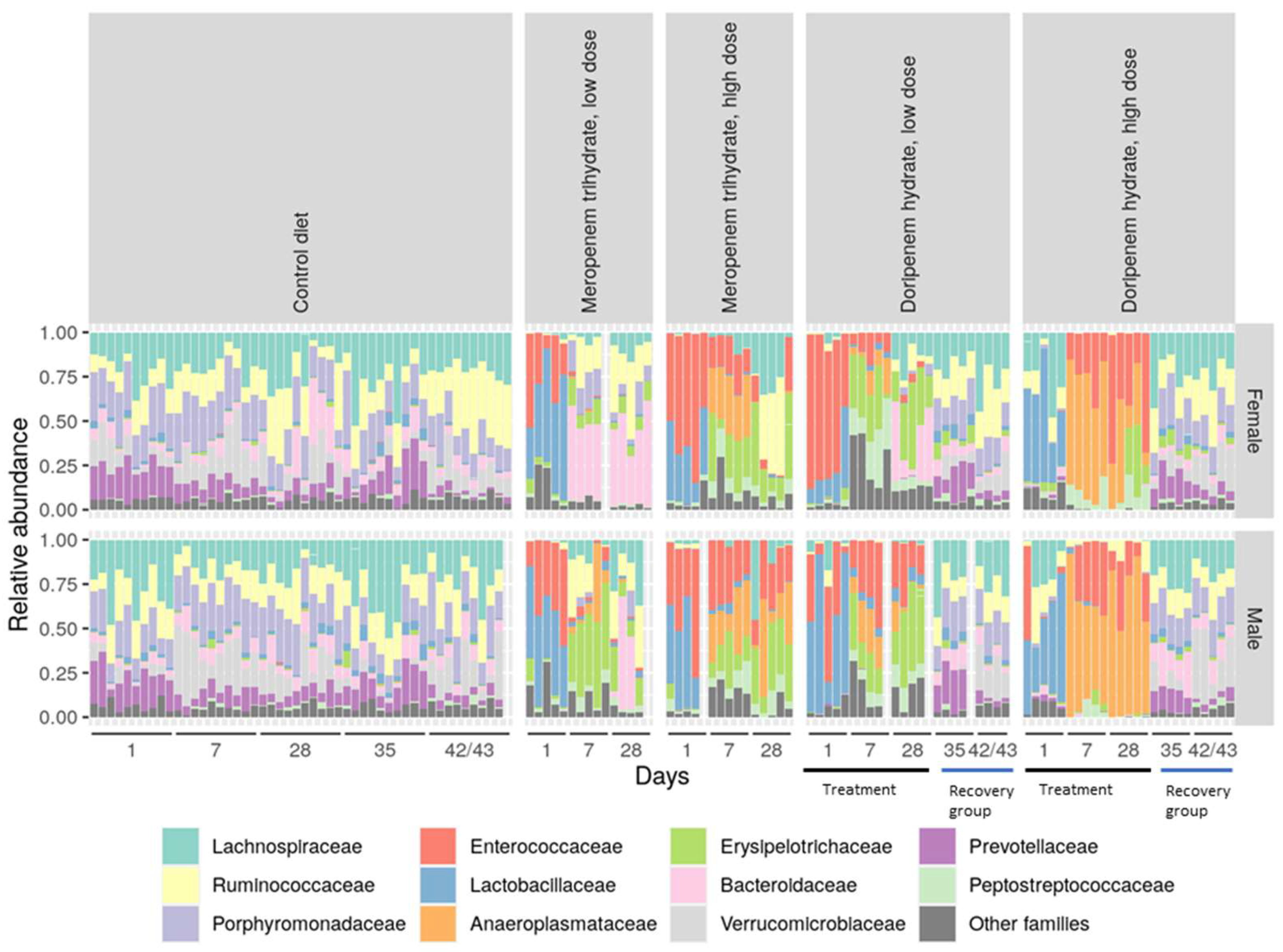 Microorganisms 11 00533 g005