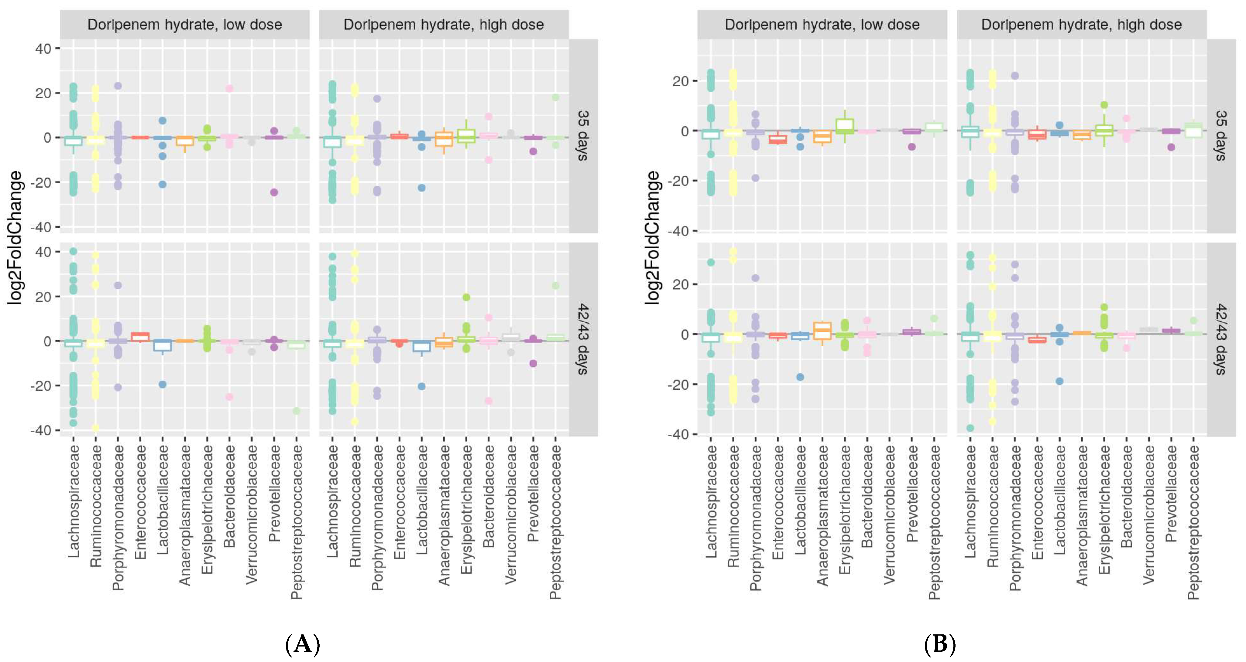 Microorganisms 11 00533 g007