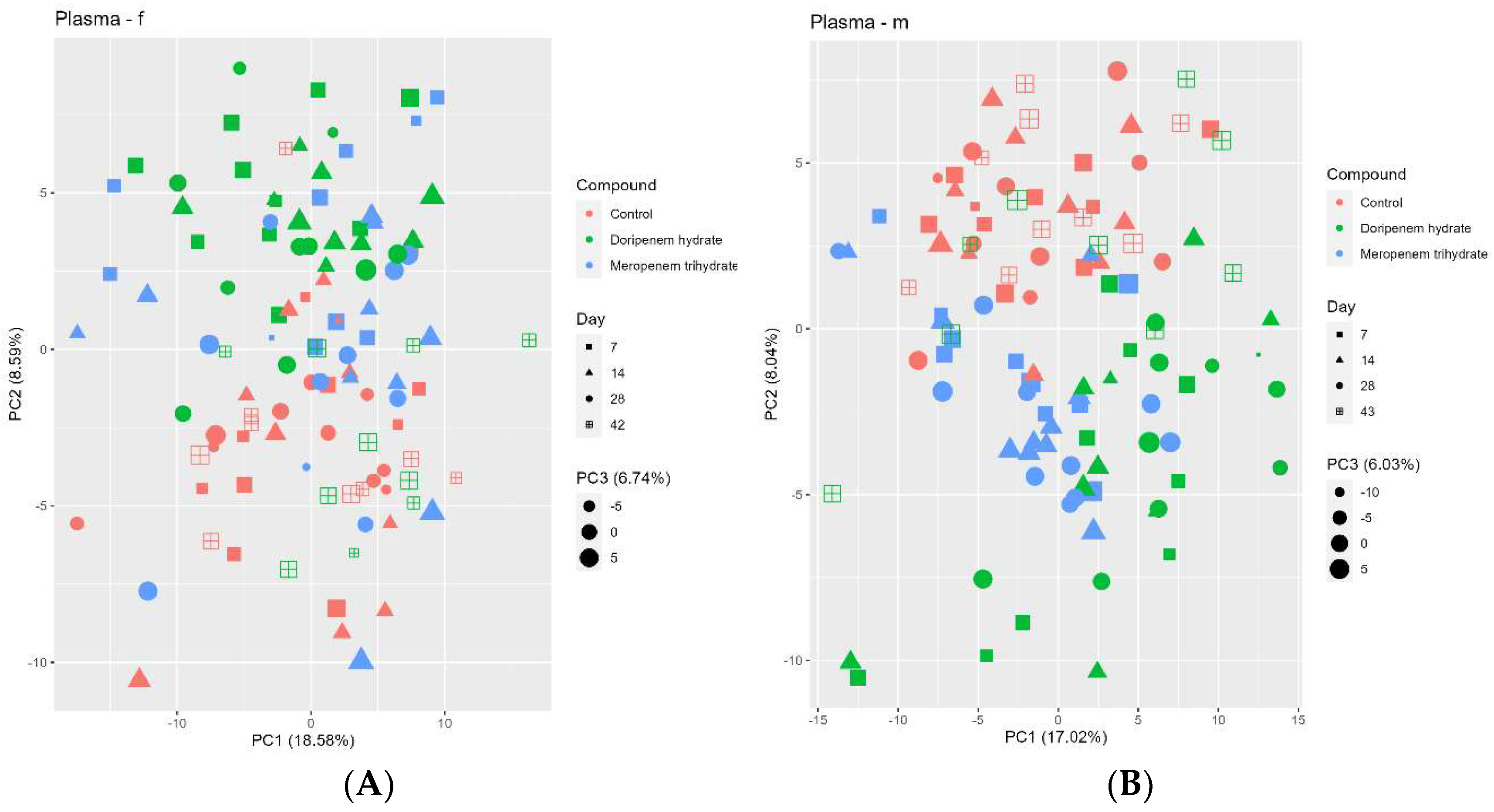 Microorganisms 11 00533 g009