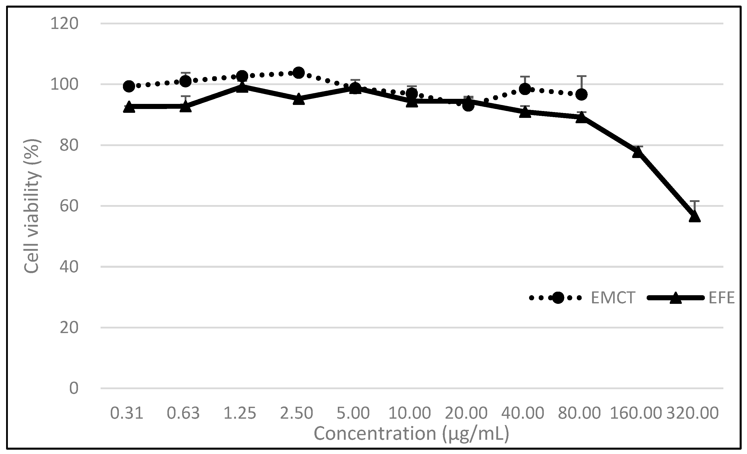 Microorganisms 11 00534 g001 Microorganisms 11 00534 g001