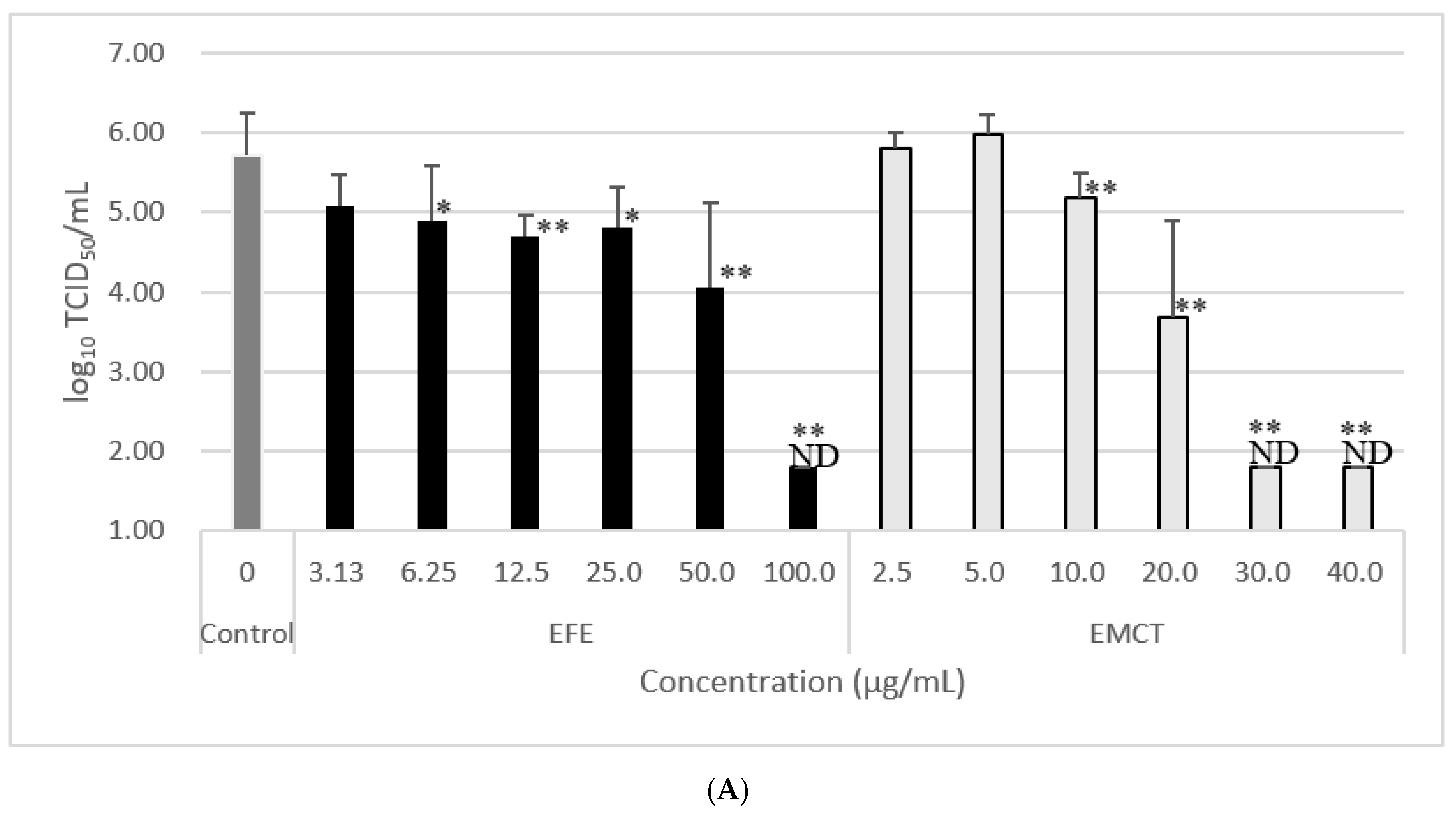 Microorganisms 11 00534 g002a Microorganisms 11 00534 g002a