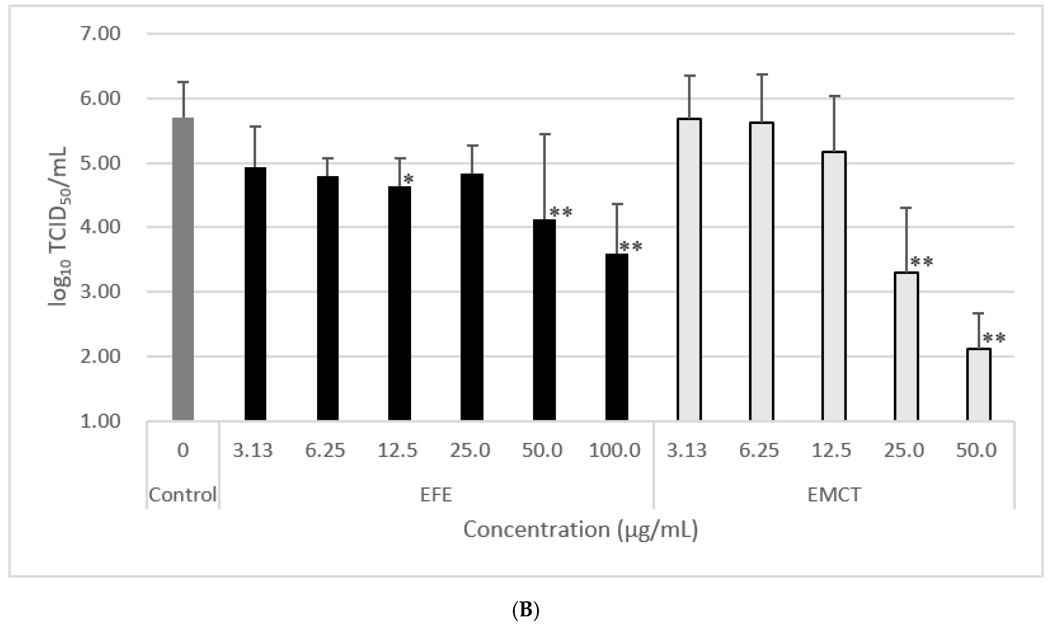 Microorganisms 11 00534 g002b Microorganisms 11 00534 g002b
