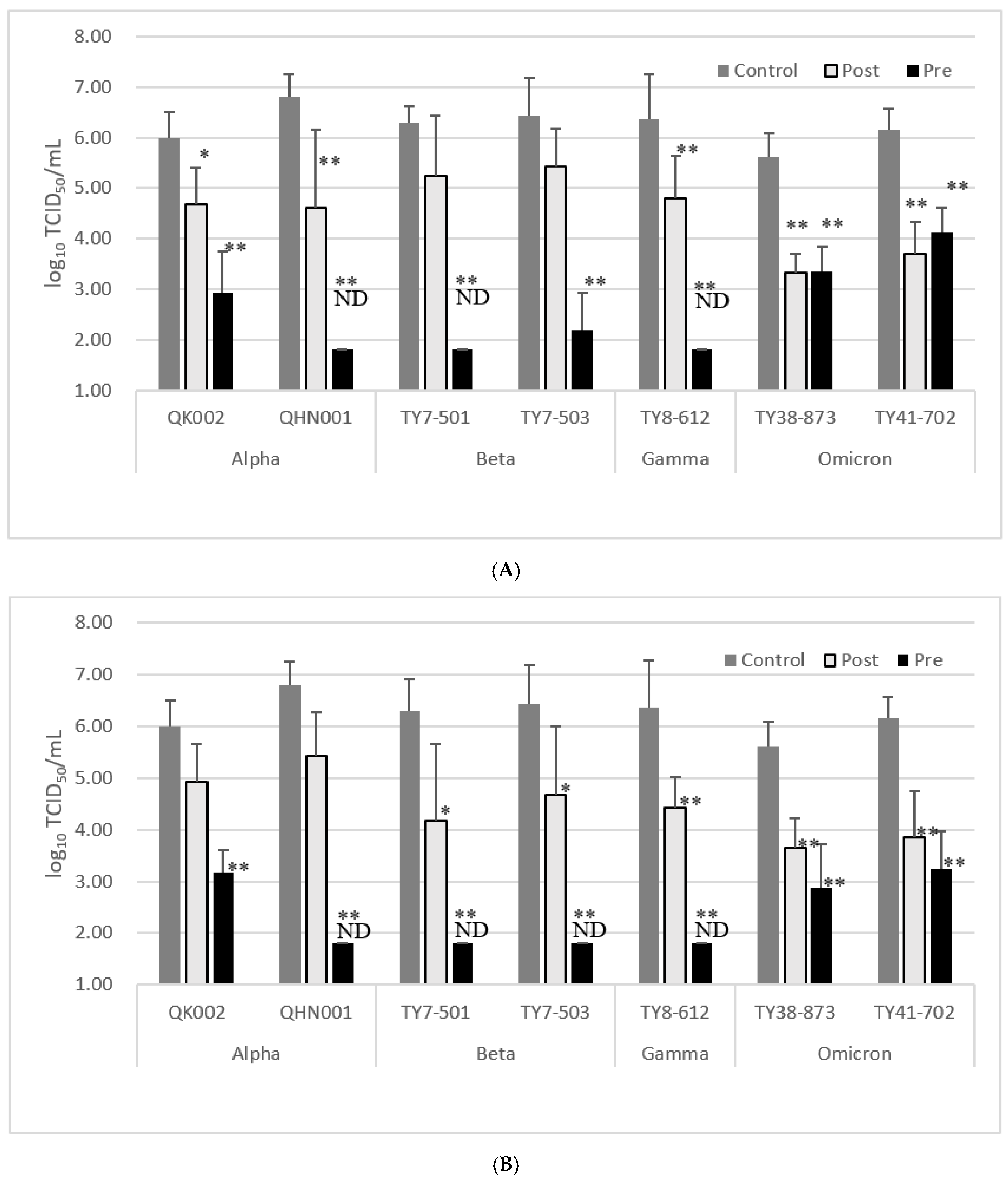 Microorganisms 11 00534 g003 Microorganisms 11 00534 g003