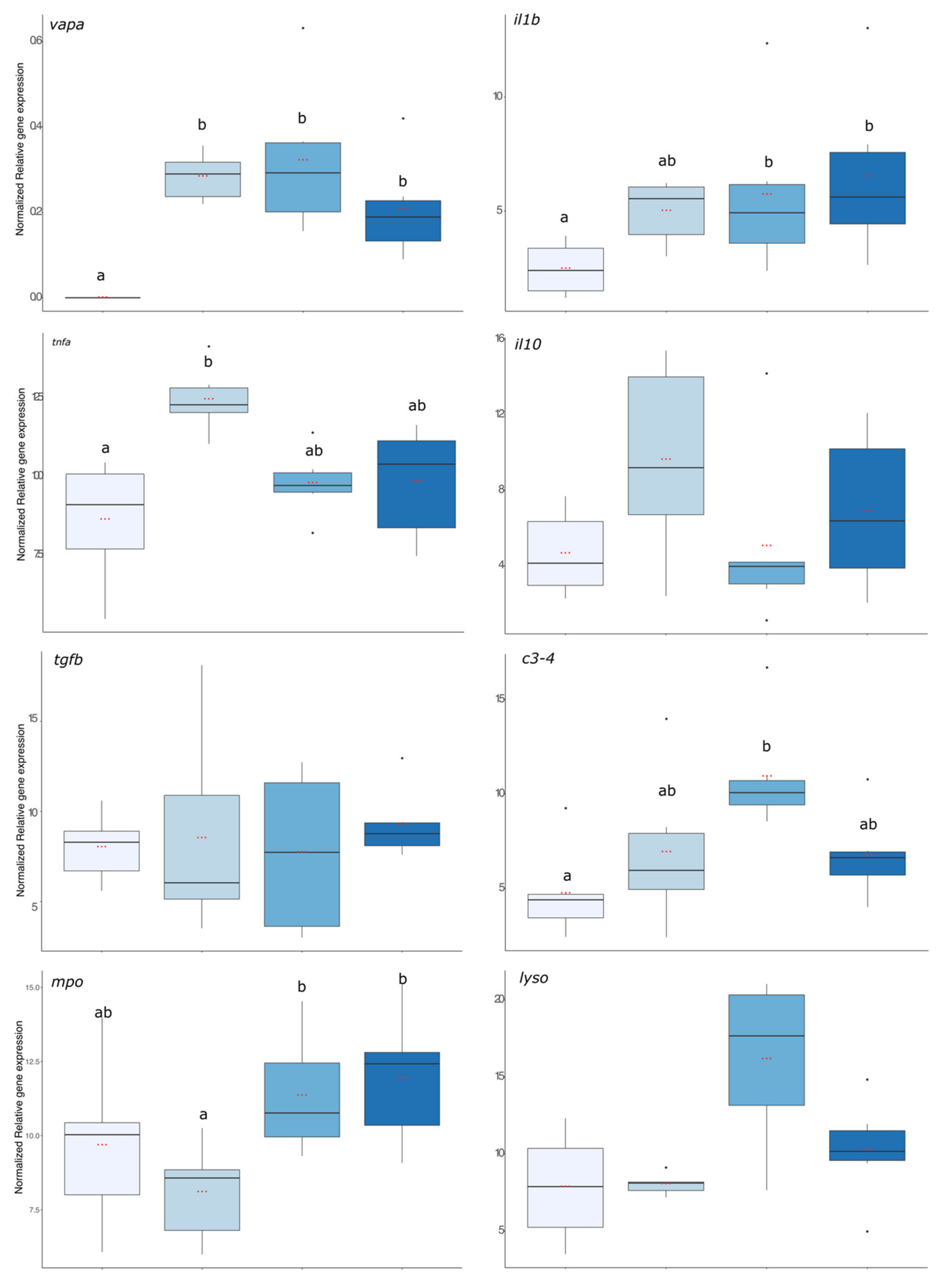 Microorganisms 11 00539 g005