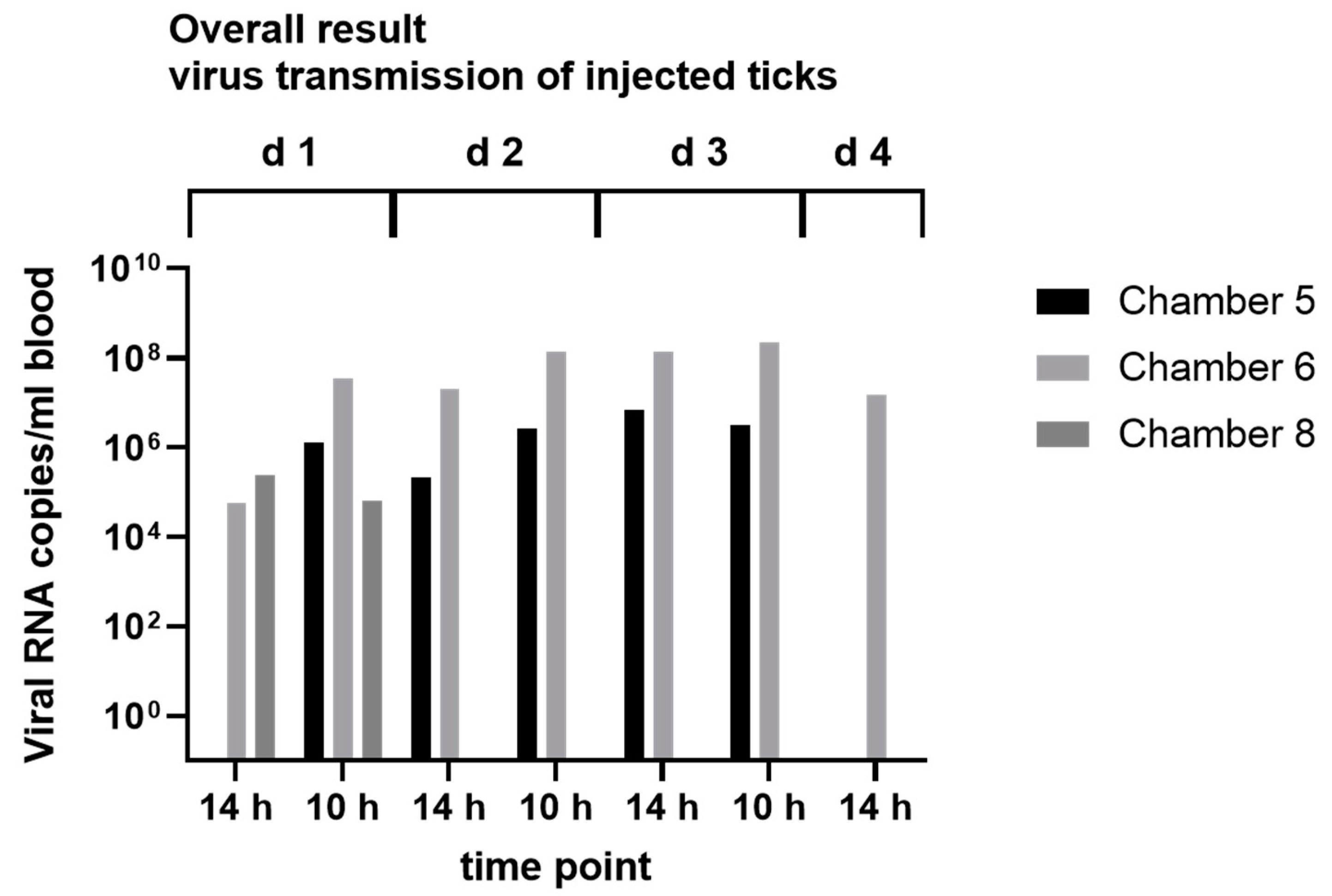 Microorganisms 11 00543 g002 Microorganisms 11 00543 g002