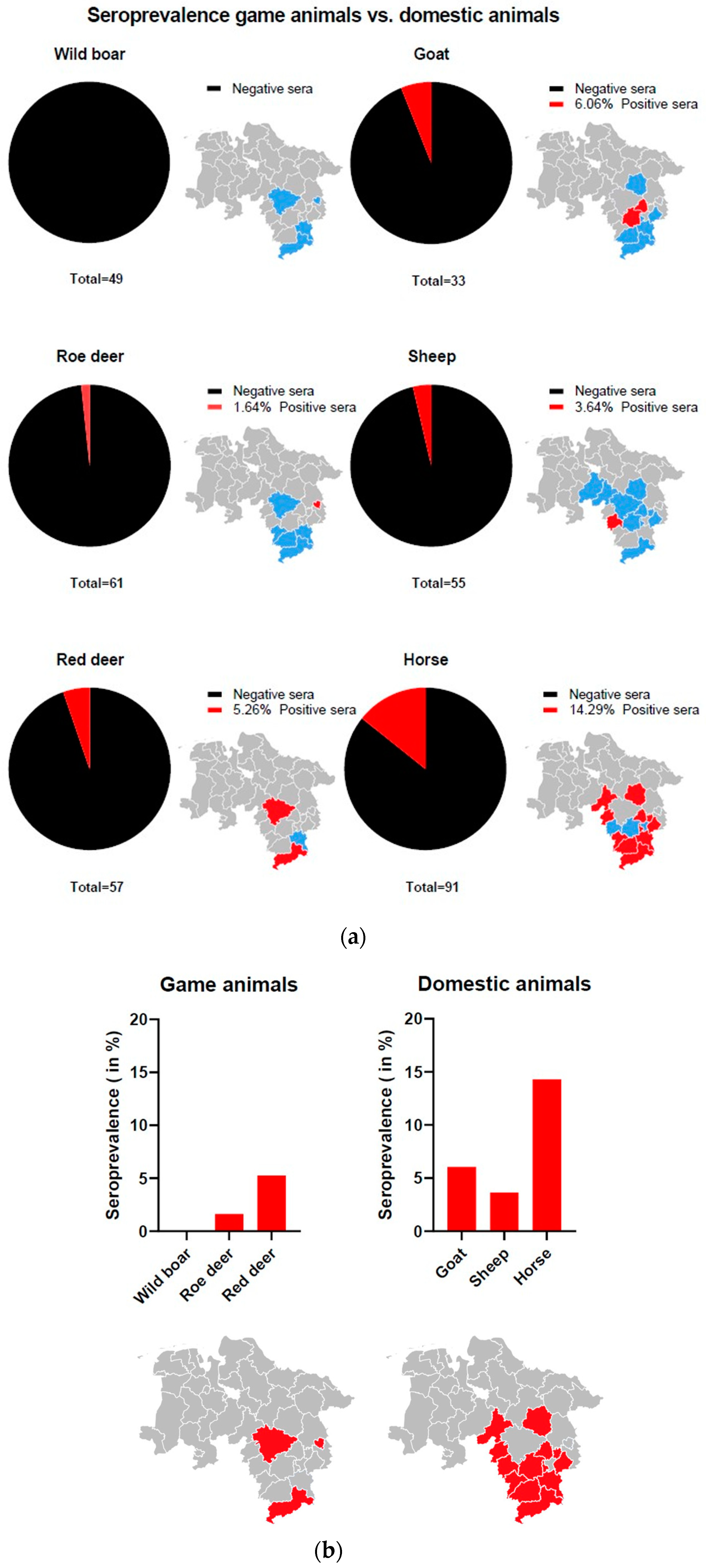 Microorganisms 11 00543 g003 Microorganisms 11 00543 g003