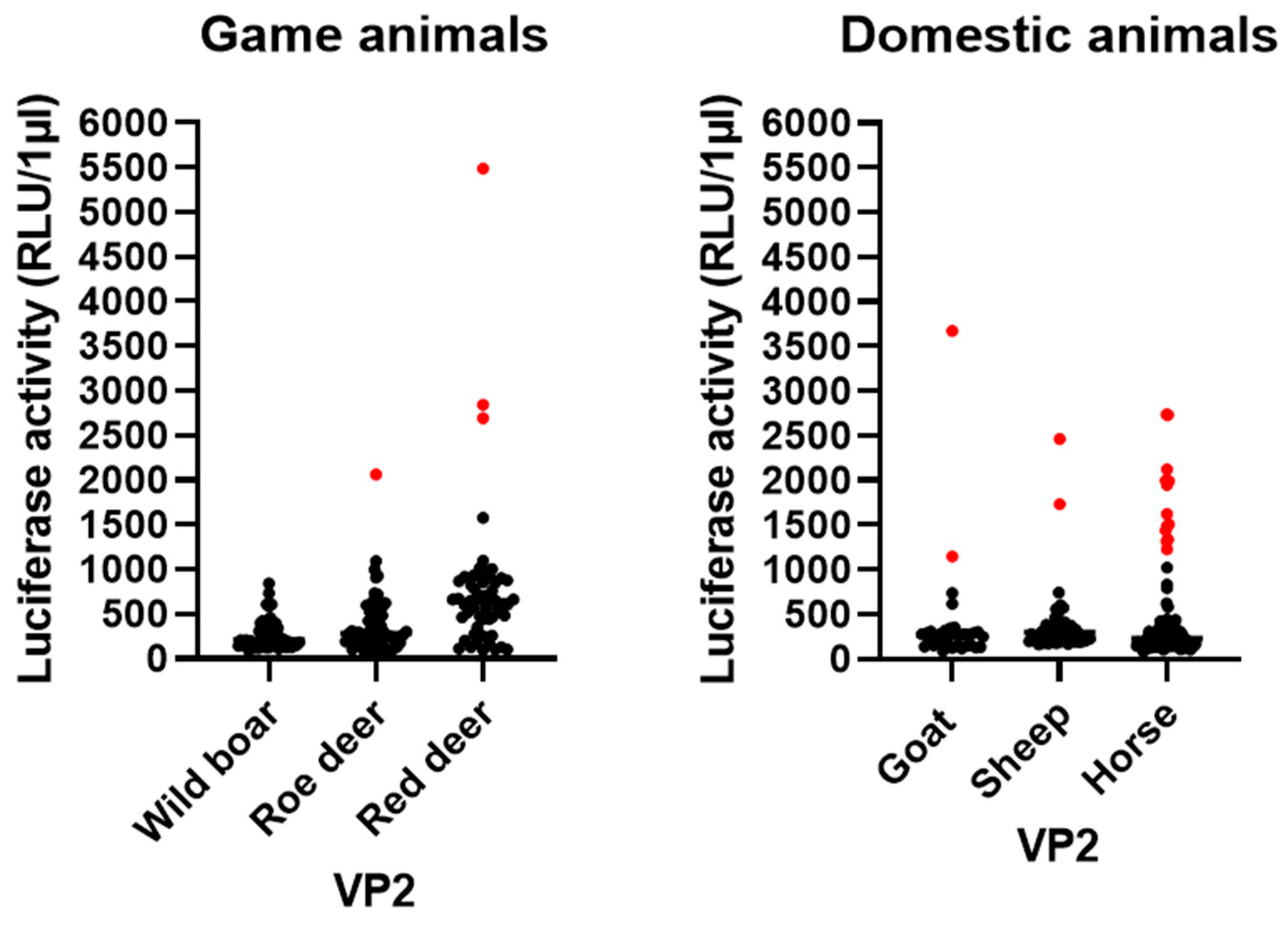 Microorganisms 11 00543 g004 Microorganisms 11 00543 g004