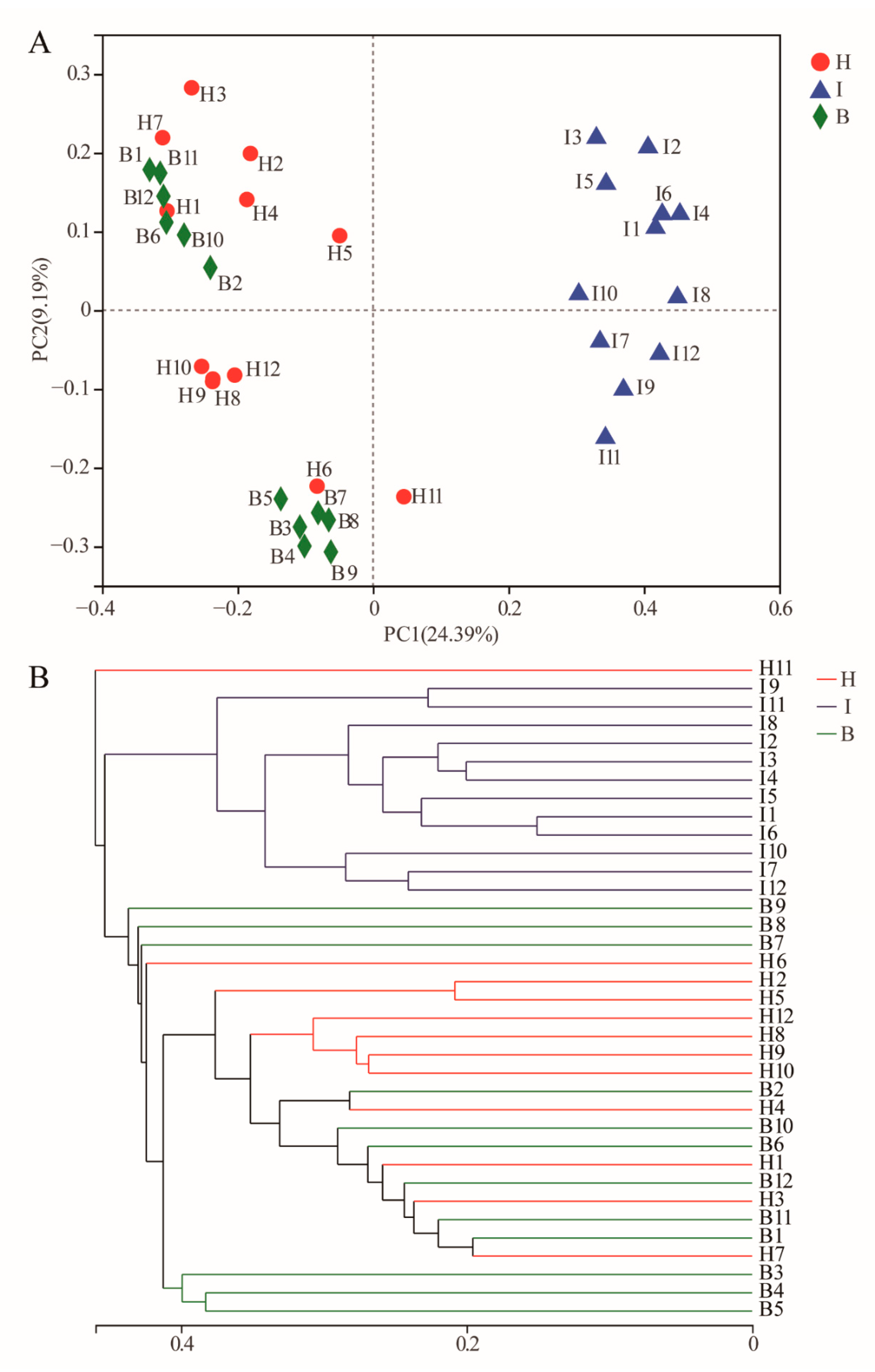 Microorganisms 11 00544 g002 Microorganisms 11 00544 g002